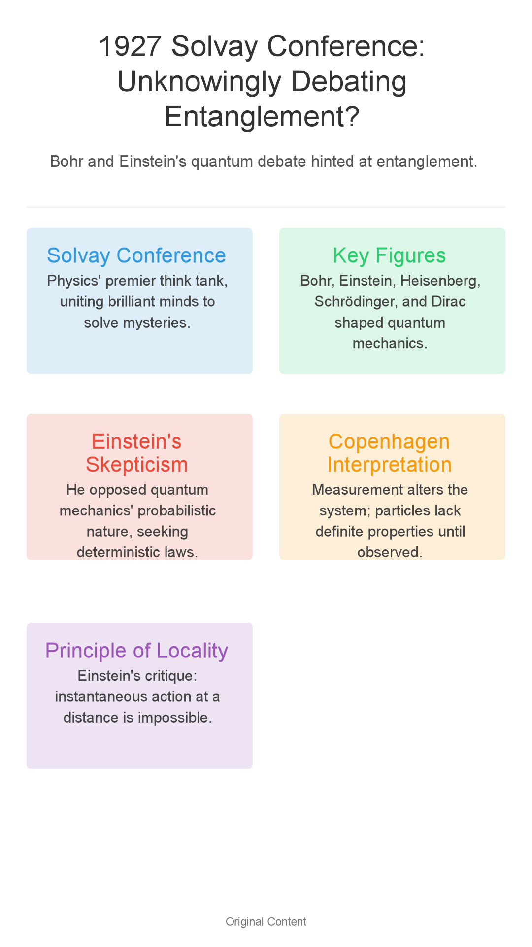 Infographic: 1927 Solvay: Did Bohr & Einstein Unknowingly Debate Entanglement?