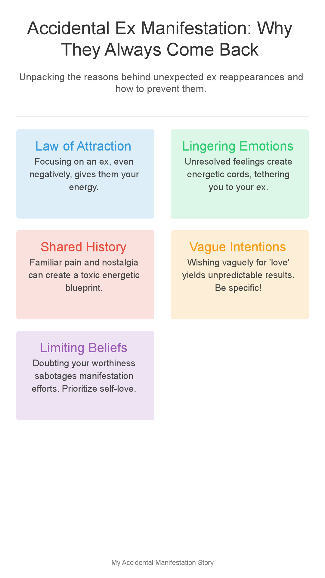 Infographic: Ex Back From the Quantum Realm? My Accidental Manifestation Story