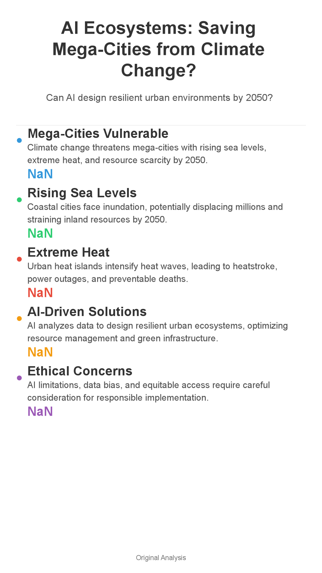 Infographic: AI Ecosystems: Mega-Cities' Last Stand Against Climate Change?