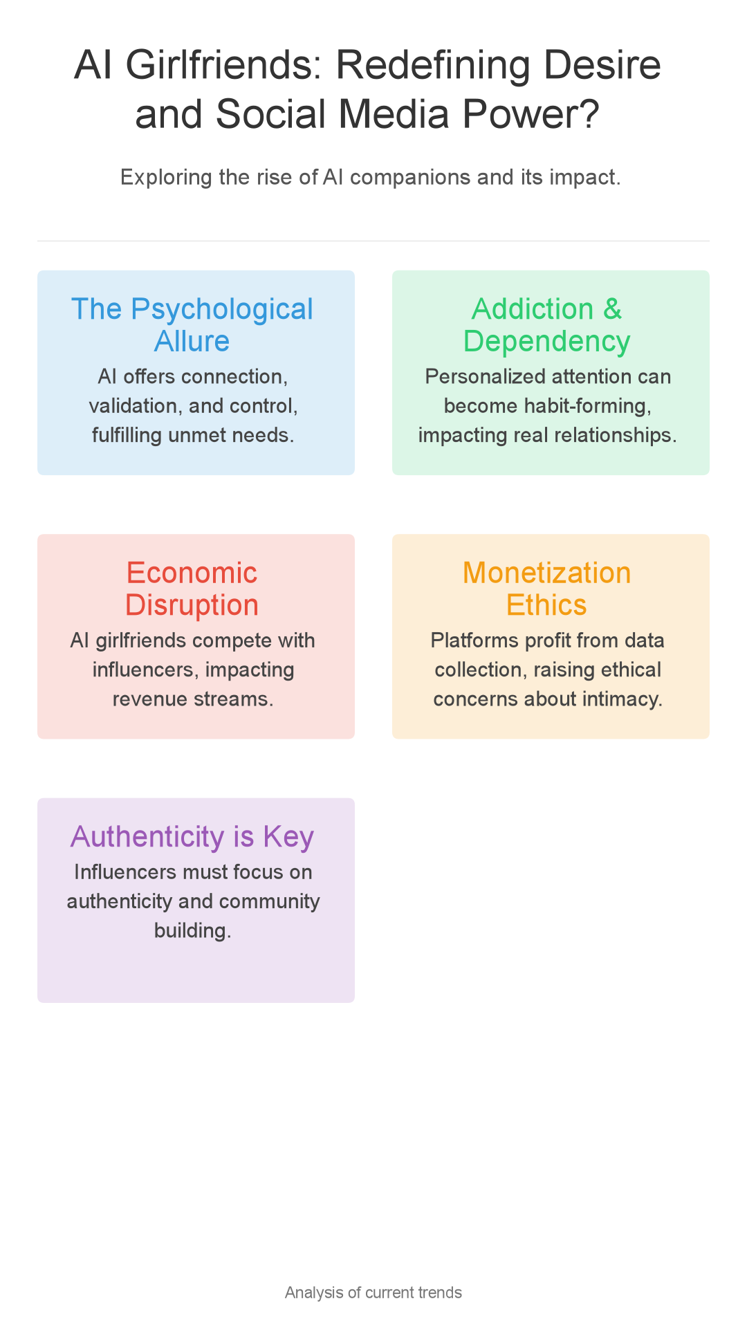 Infographic: AI Girlfriends: Will Digital Desire Redefine Female Social Media Power?