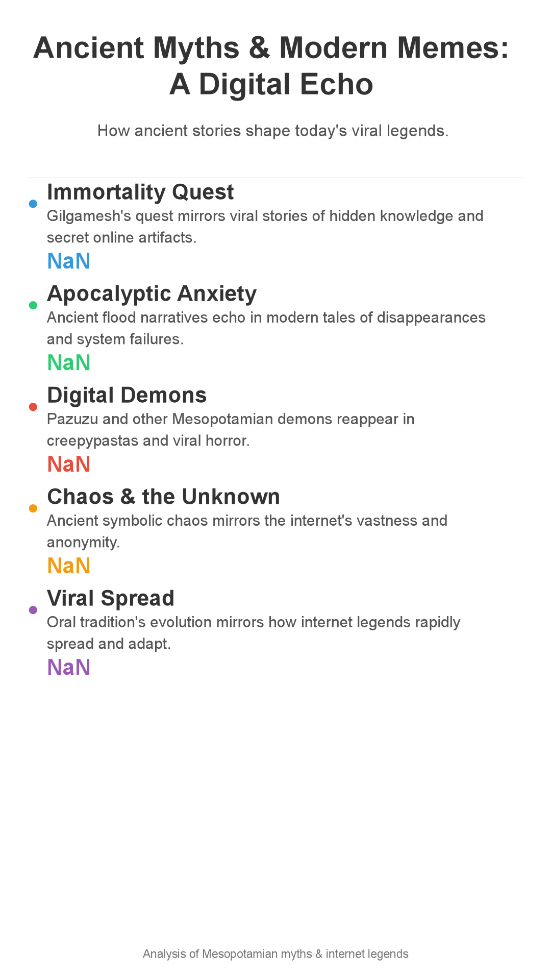 Infographic: Ancient Myths & Modern Memes: Did Gilgamesh Inspire Your Favorite Internet Legend?