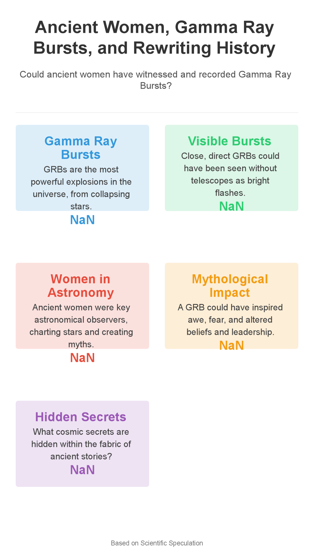 Infographic: Ancient Women Saw Gamma Ray Bursts?! Rewriting History from the Stars!