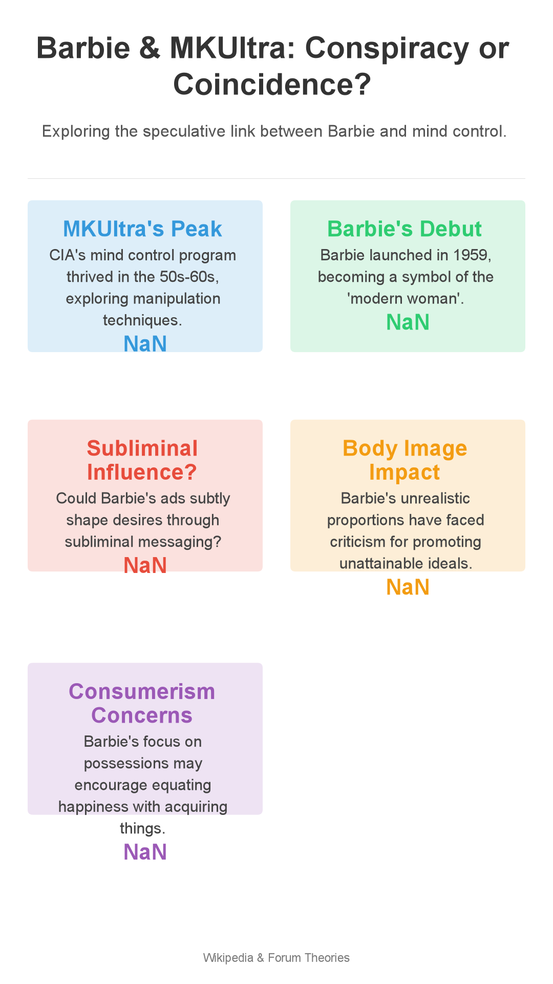 Infographic: Barbie's MKUltra File: Conspiracy or Just Plastic?