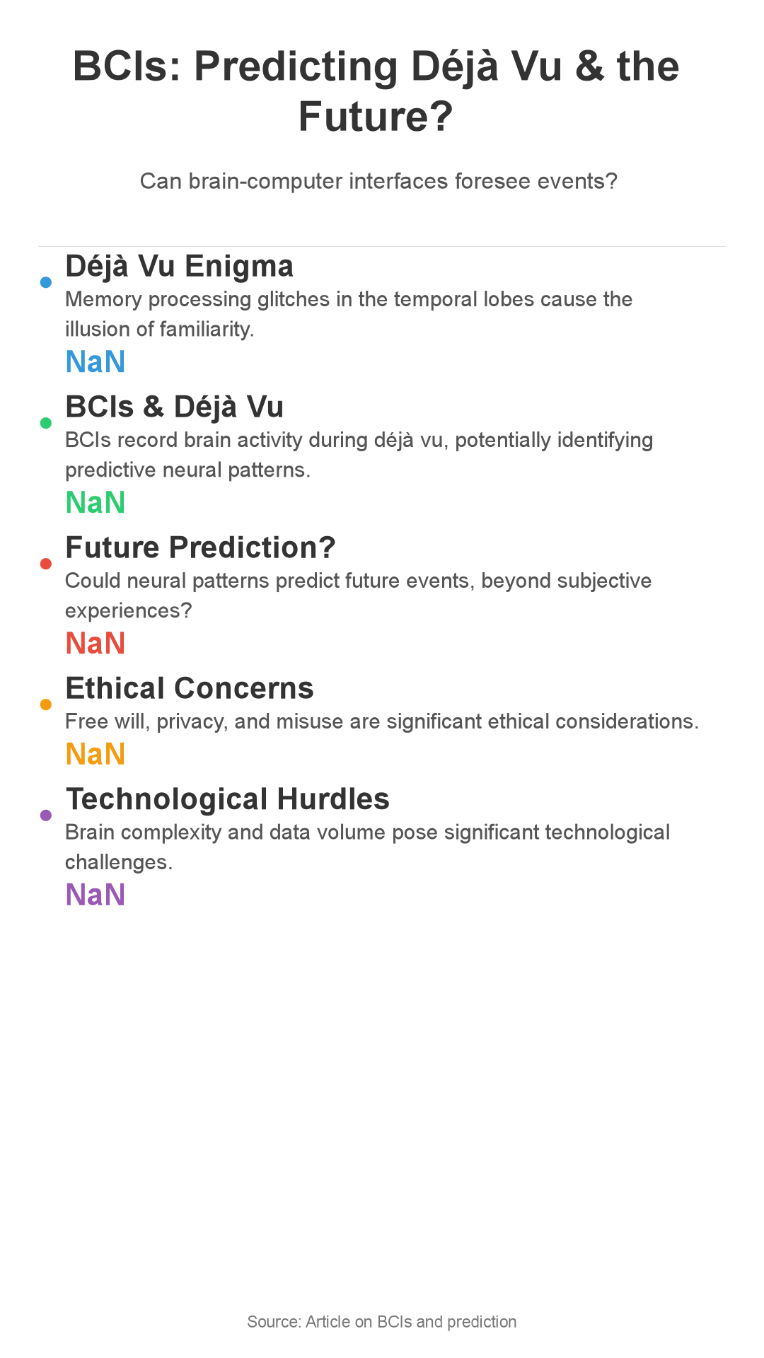 Infographic: Déjà Vu & Future Prediction: Can Brain-Computer Interfaces Crack the Code?