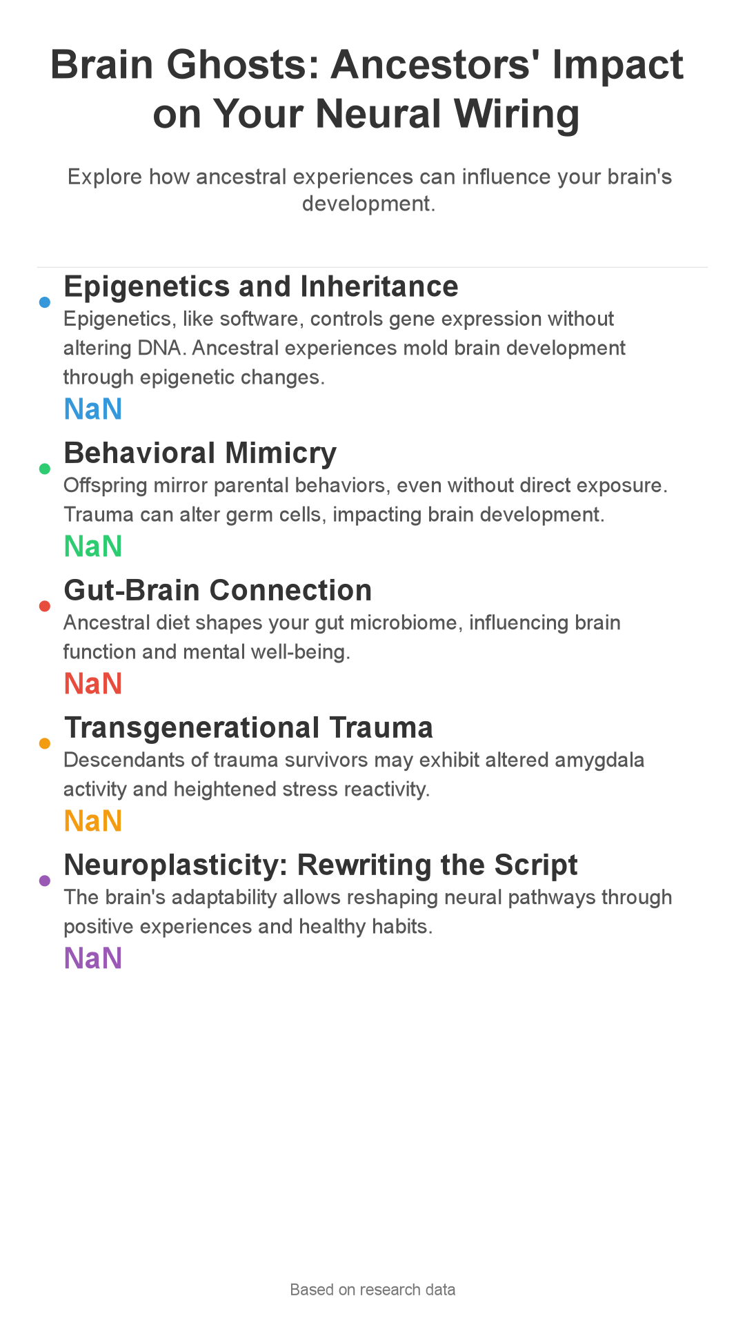 Infographic: Brain