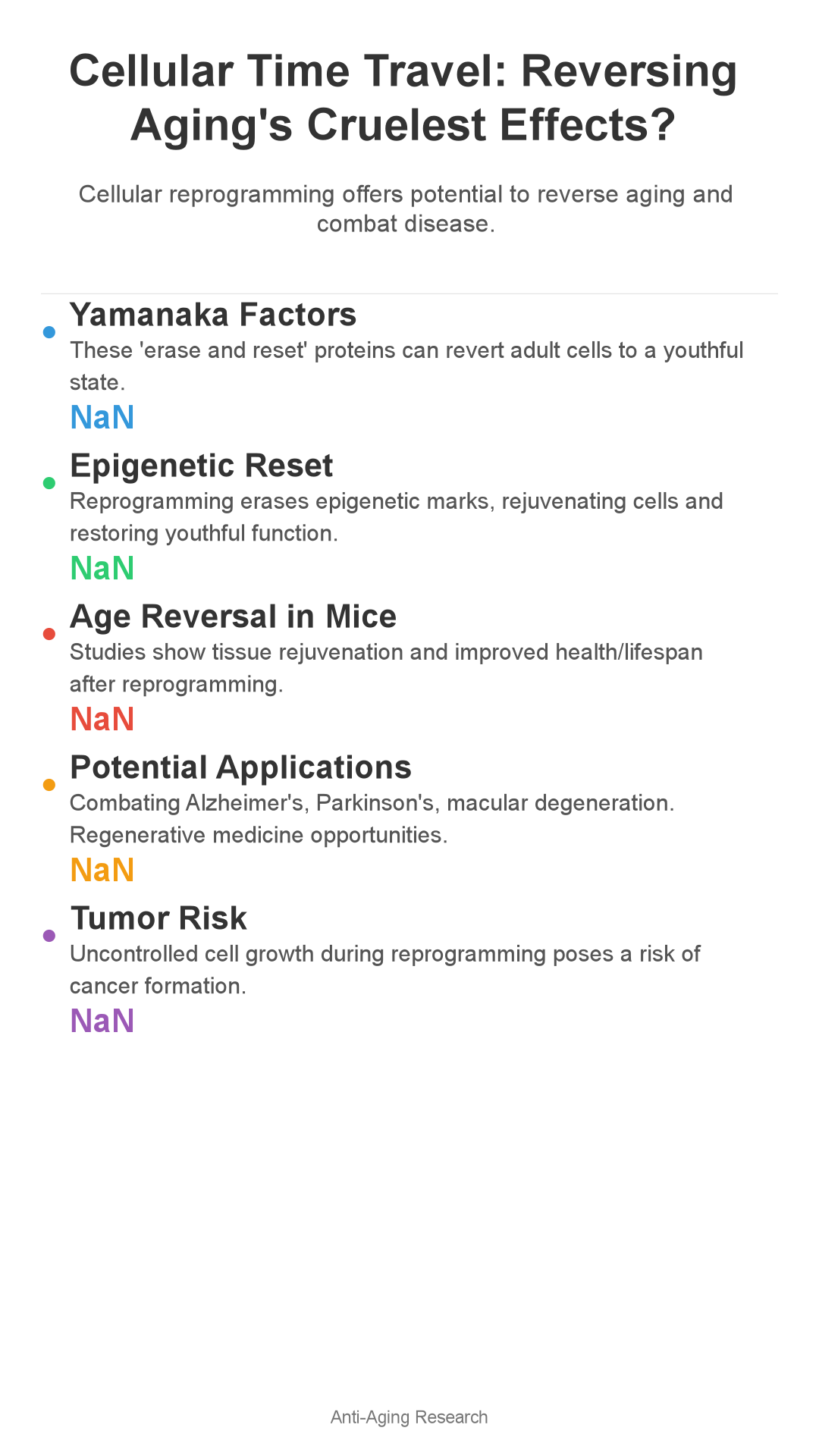 Infographic: Cellular Time Travel: Can It Reverse Aging's Cruelest Effects?