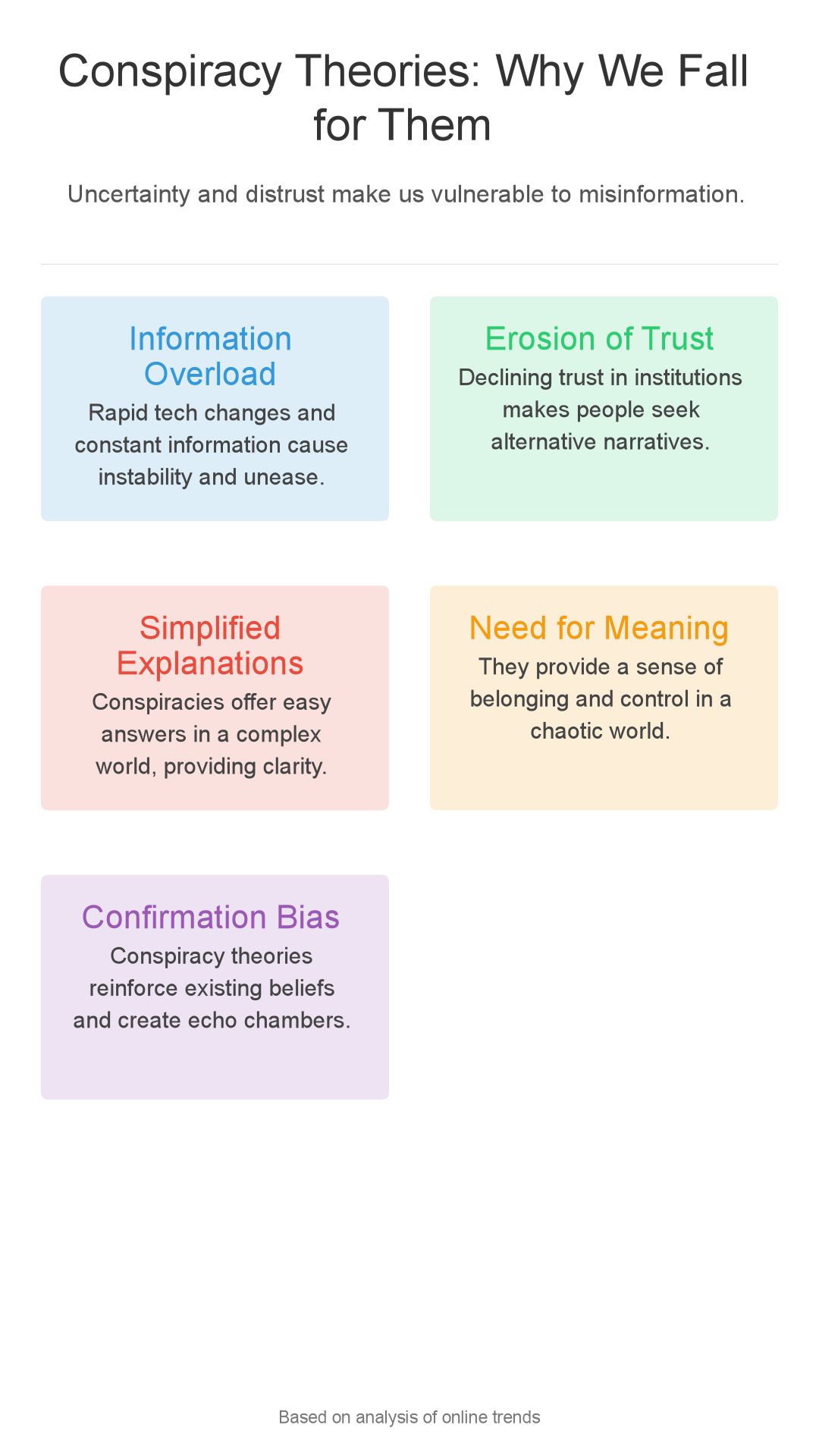Infographic: Gaslit by Reality? How Conspiracy Theories Exploit Our Unease