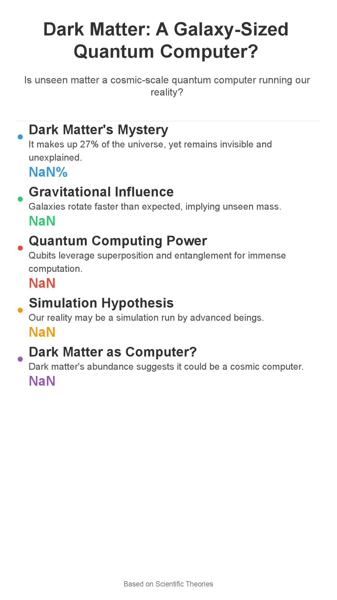 Infographic: Dark Matter: Galaxy-Sized Quantum Computer?