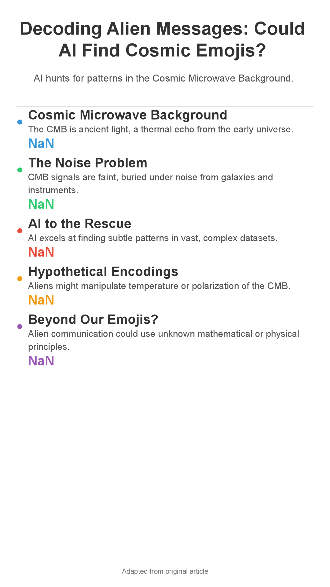 Infographic: Cosmic Emojis? AI May Be Our Key to Decoding Alien Messages in Space!