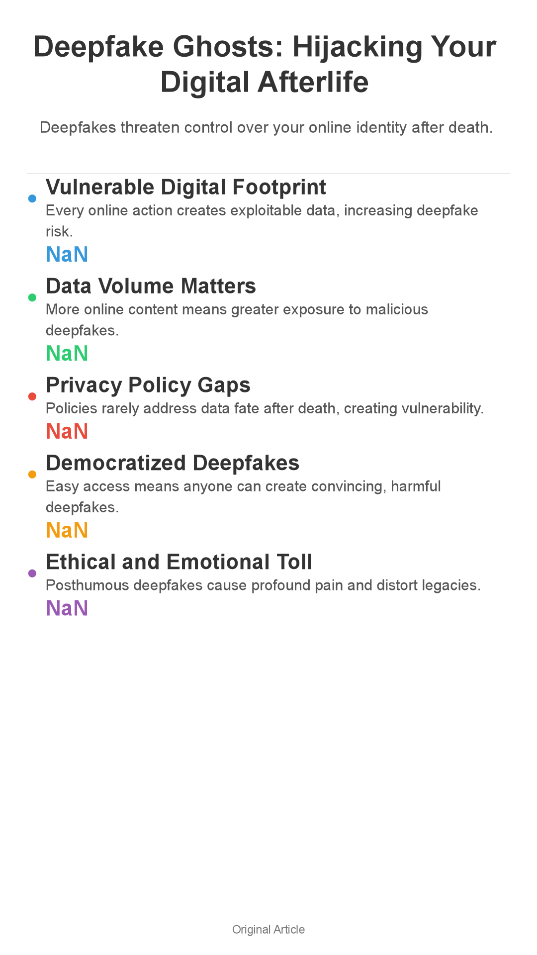 Infographic: Deepfake Ghosts: Will Your Digital Afterlife Be Hijacked?
