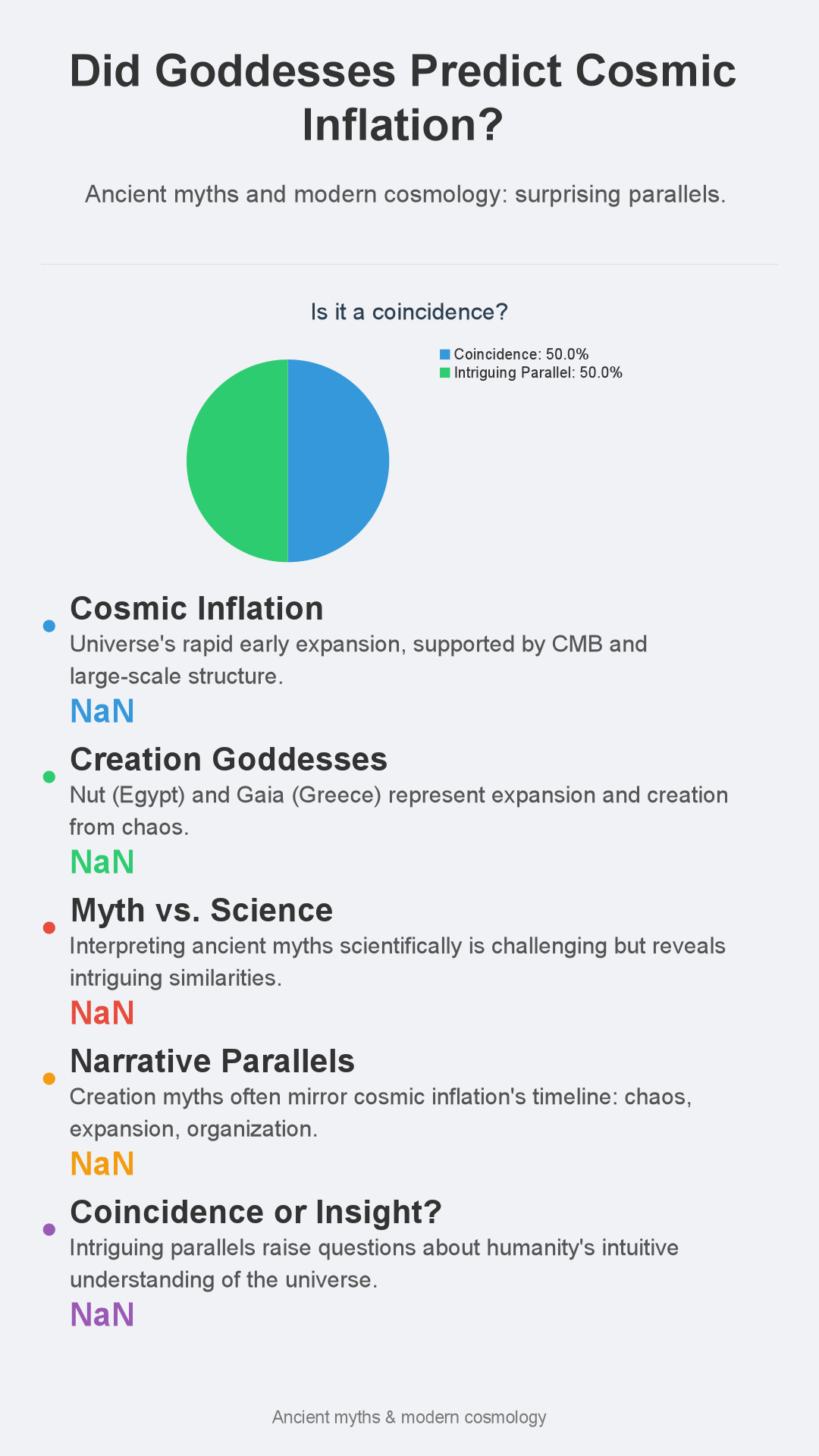 Infographic: Did Ancient Goddesses Predict Cosmic Inflation? A Surprisingly Weird Look