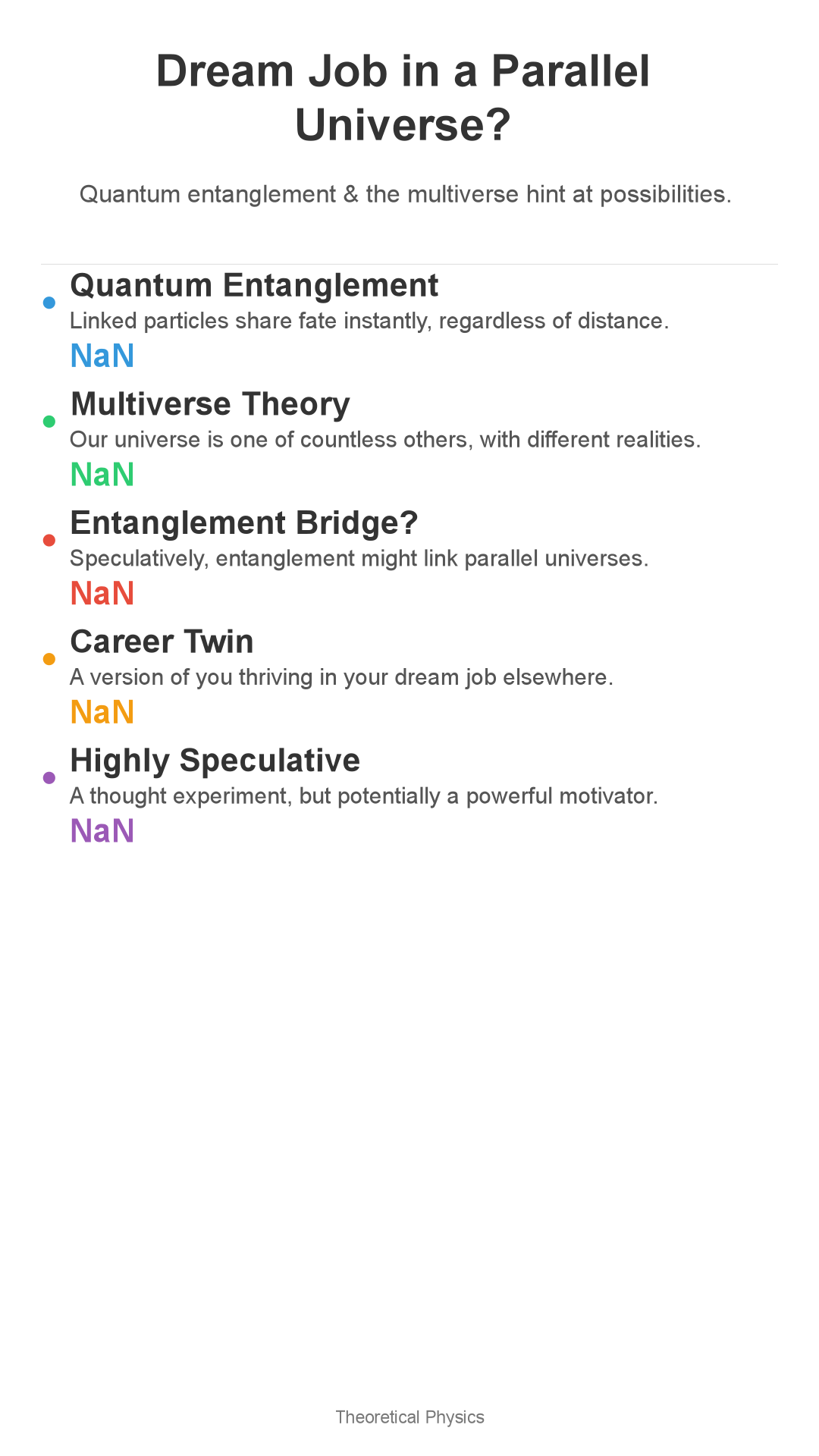 Infographic: Dream Job in a Parallel Universe? Quantum Entanglement Says Maybe!
