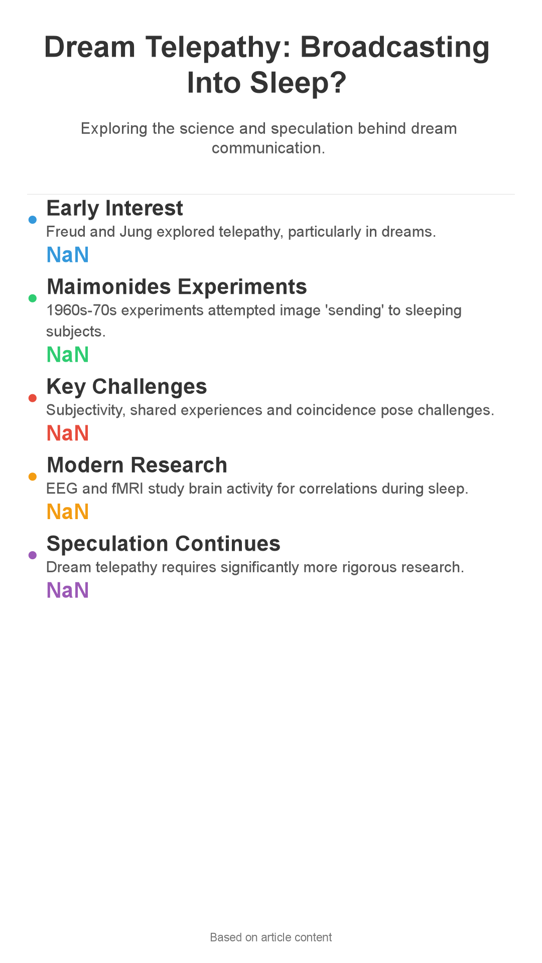 Infographic: Dream Telepathy: Is Someone Broadcasting Into Your Sleep?