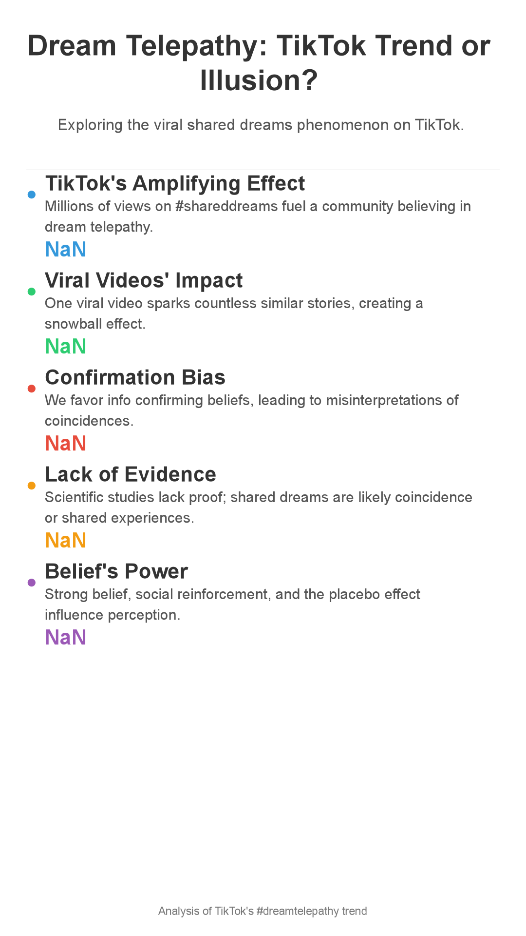 Infographic: Dream Telepathy: TikTok Trend or Mass Delusion?