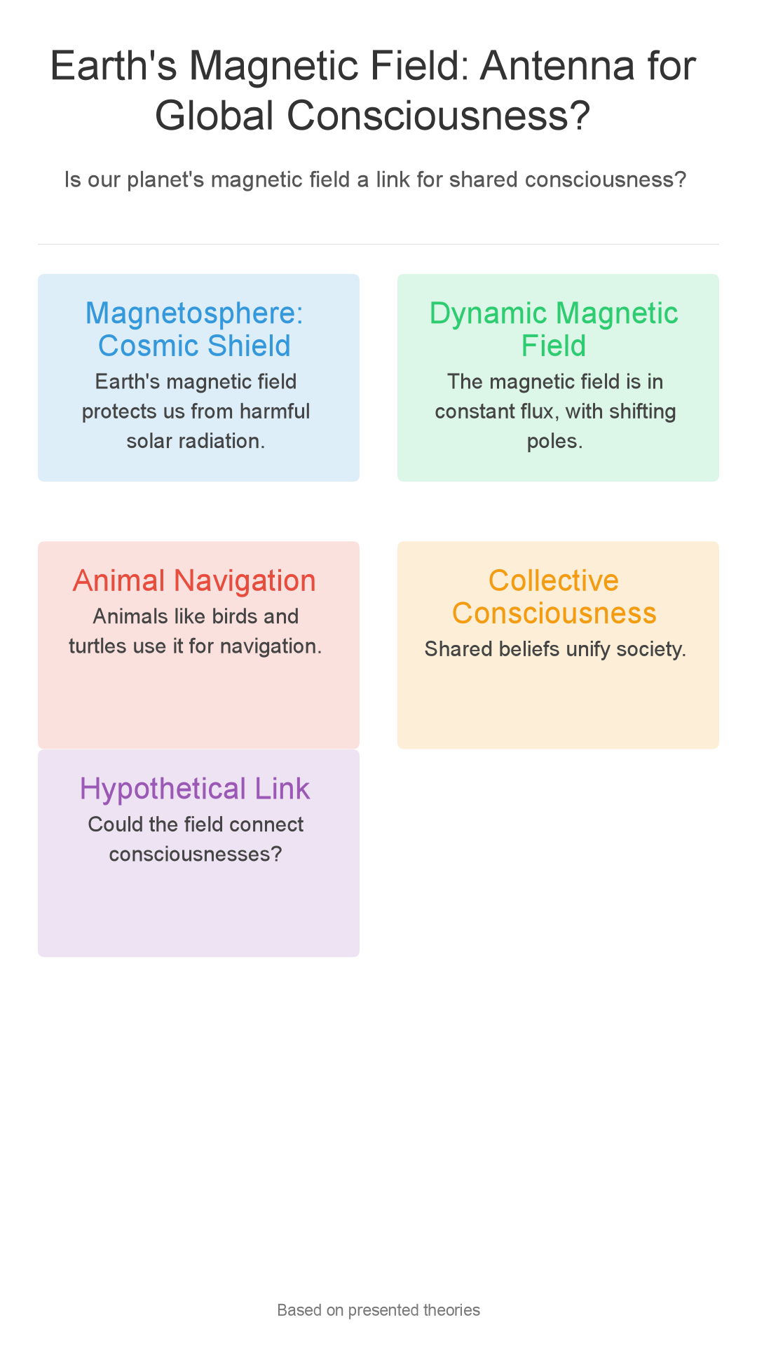Infographic: Earth's Magnetic Field: Antenna for Global Consciousness?
