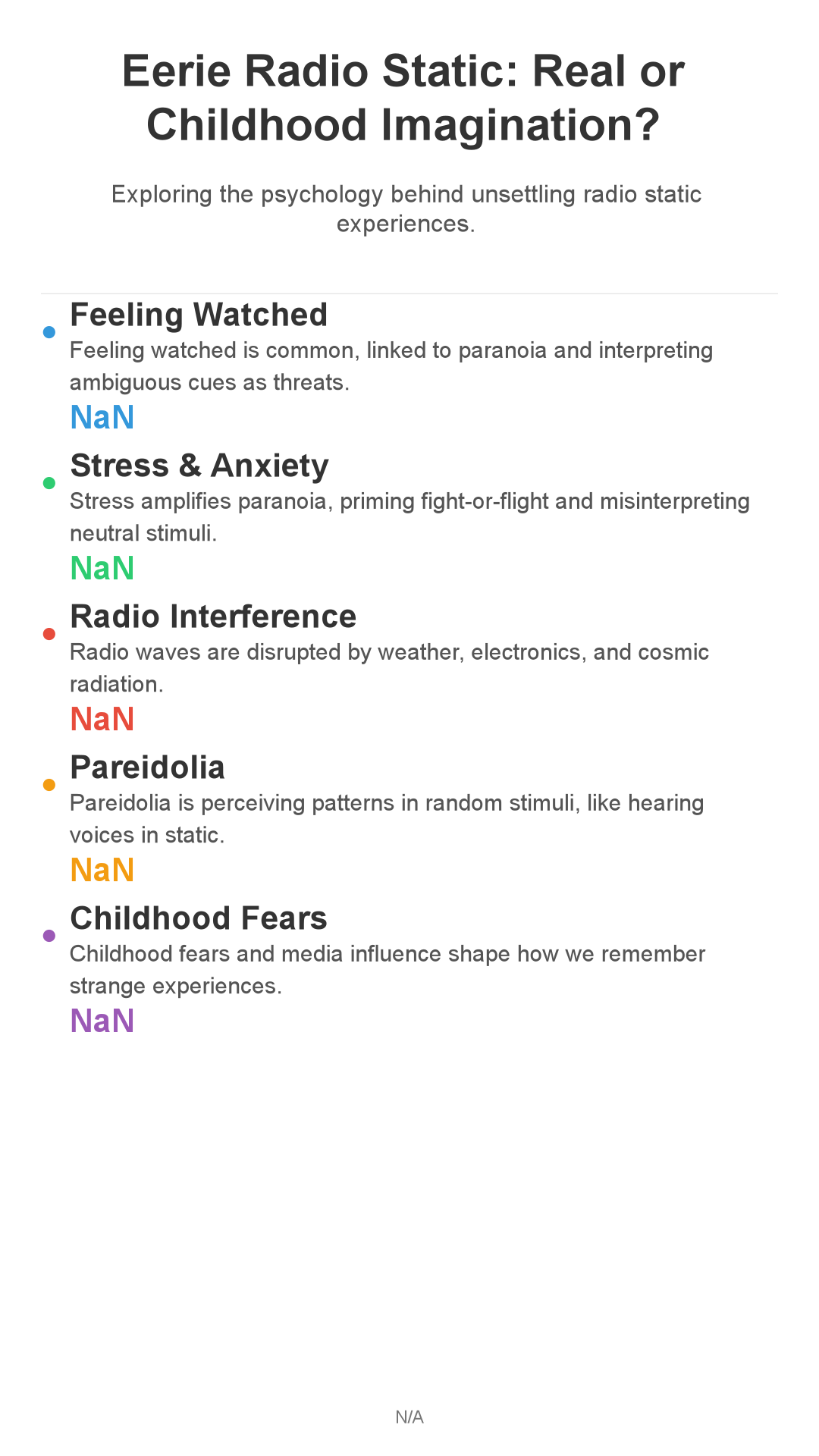 Infographic: Eerie Radio Static: Childhood Secrets or Just My Imagination?