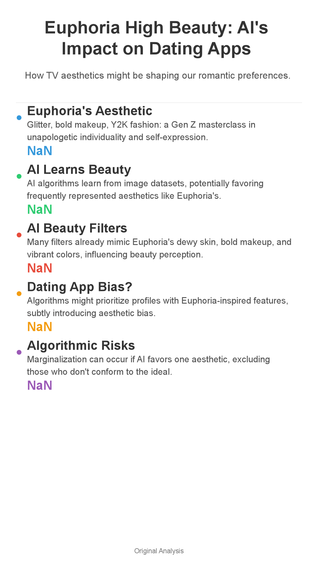 Infographic: Euphoria High Beauty: AI's Role in Dating App Aesthetics