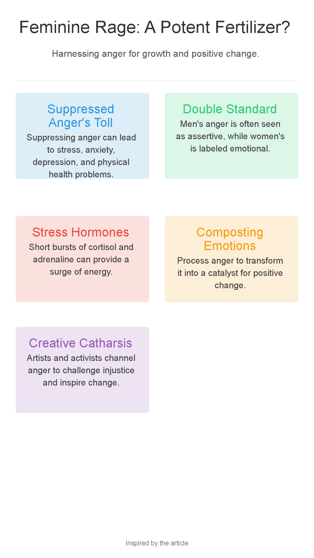 Infographic: Houseplants Thriving After Arguments? Unleashing Feminine Rage as Fertilizer