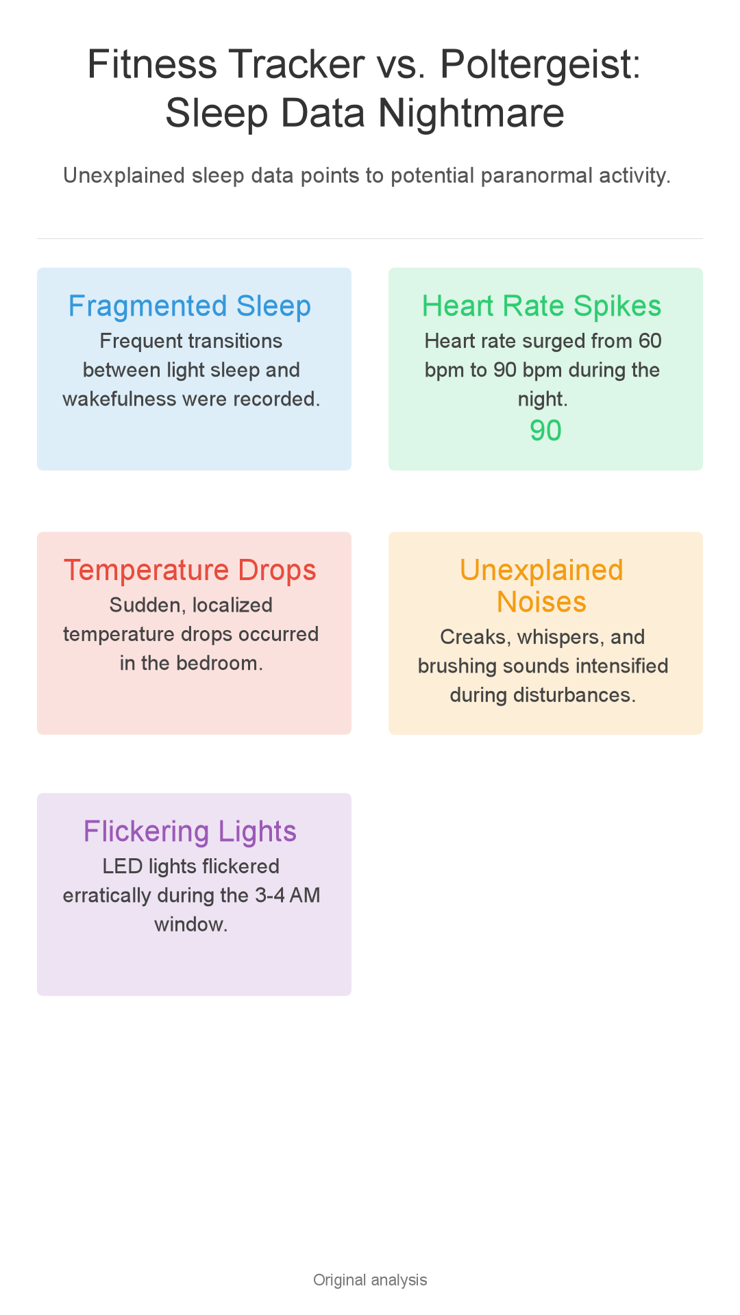 Infographic: Ghost Hunting with My Fitness Tracker? Sleep Data & Poltergeists