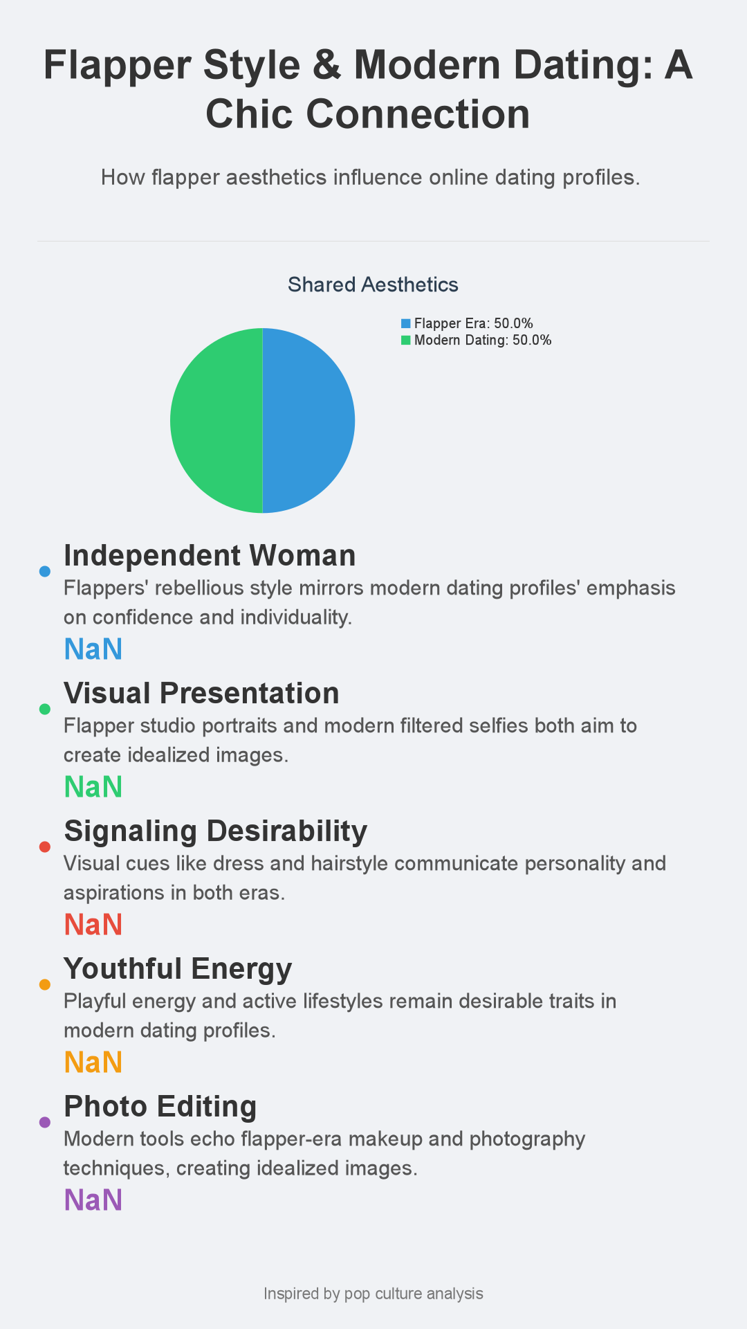 Infographic: Flapper Style & Modern Dating: A Surprisingly Chic Connection