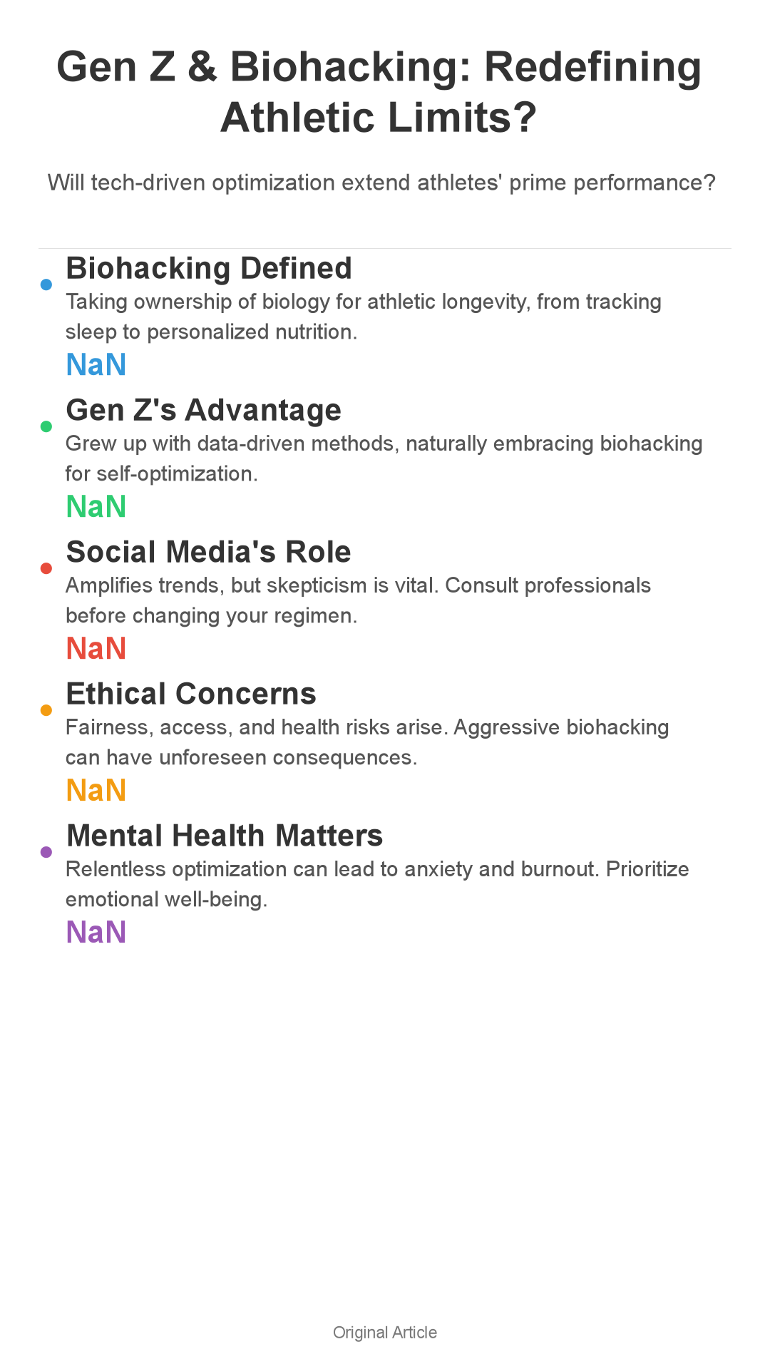 Infographic: Gen Z Fitness Queens: Biohacking to Extend Athletic Prime?