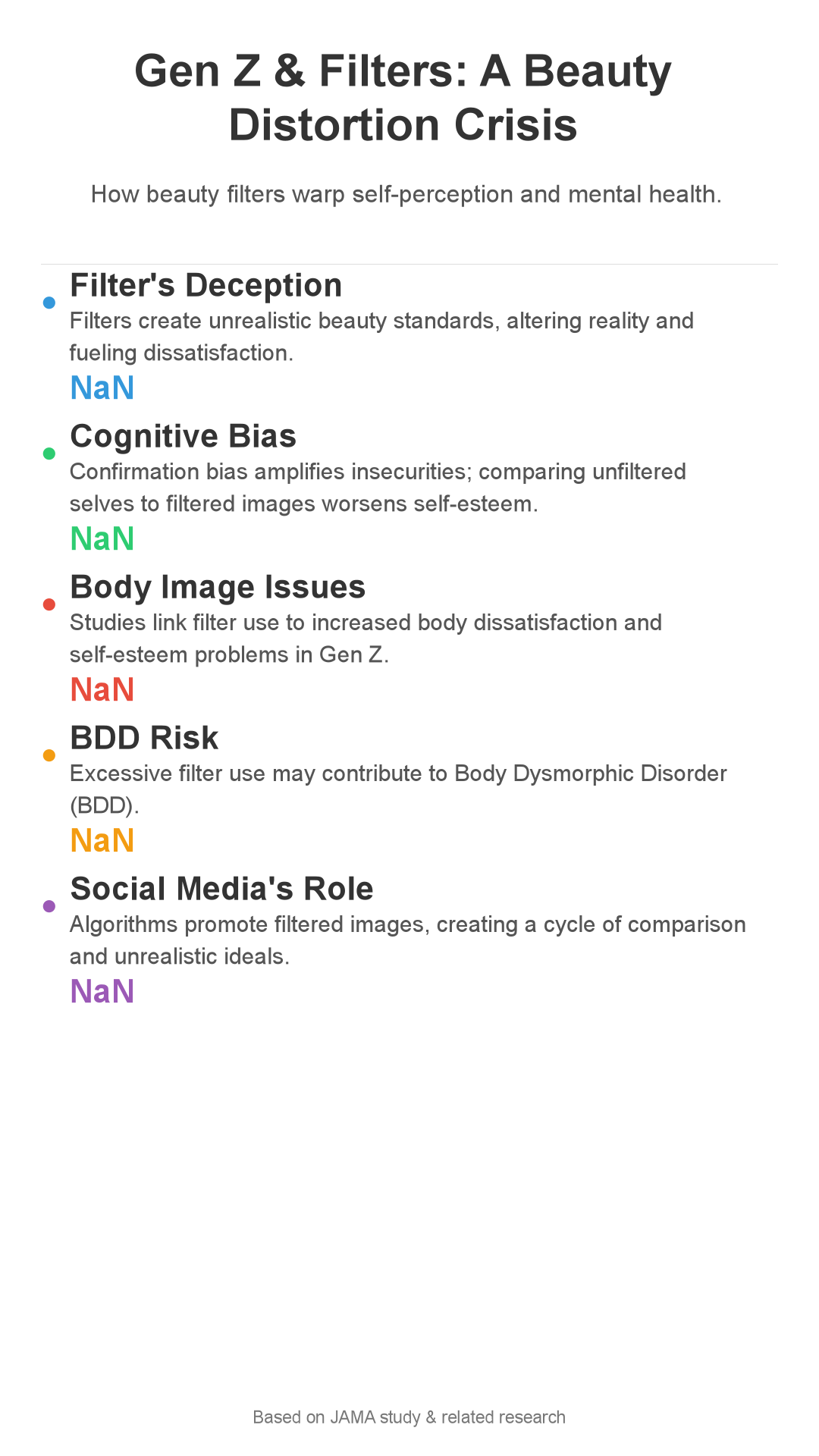 Infographic: Gen Z & Filters: The surprising Truth About Beauty's Digital Distortion