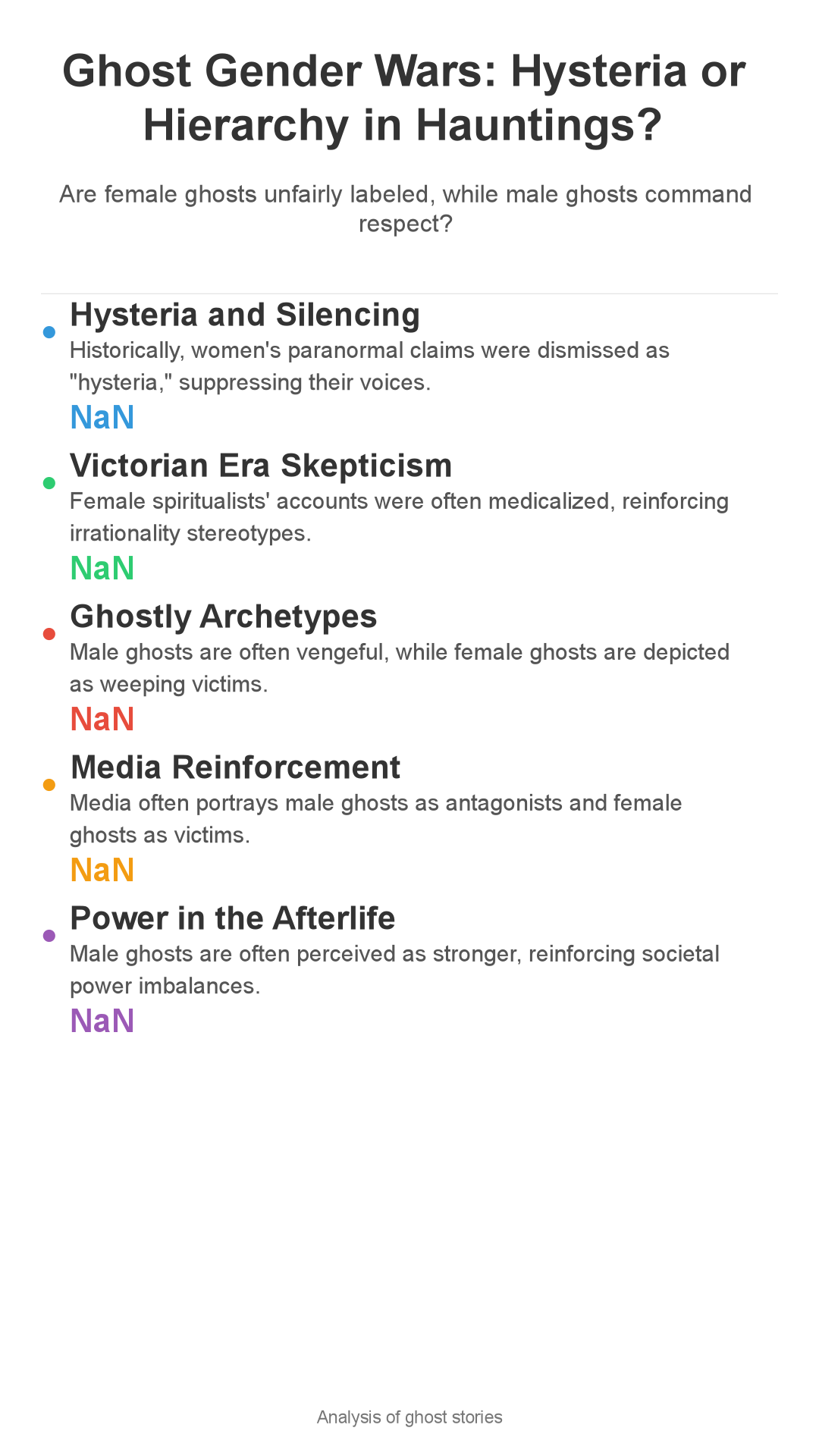 Infographic: Ghost Gender Wars: Hysteria or Hierarchy in Hauntings?