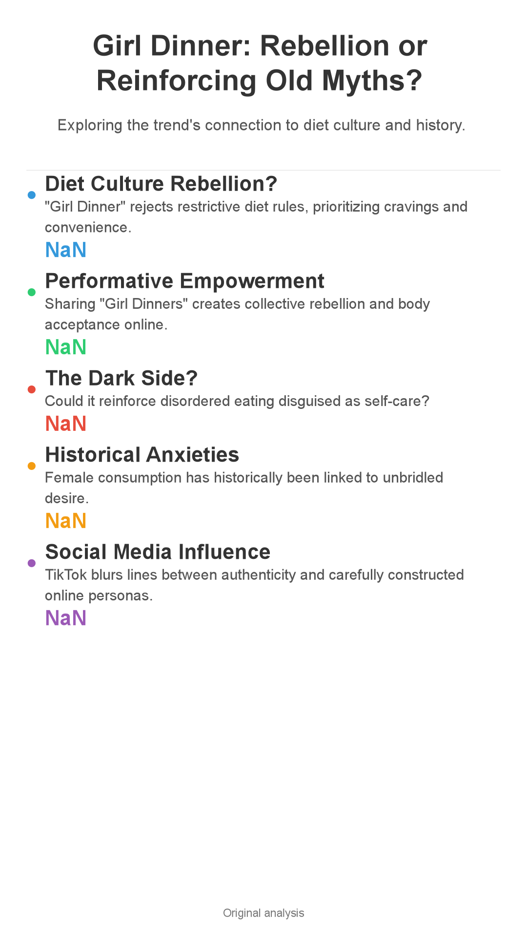 Infographic: Girl Dinner: Re-Enchanting Ancient Hunger Myths?
