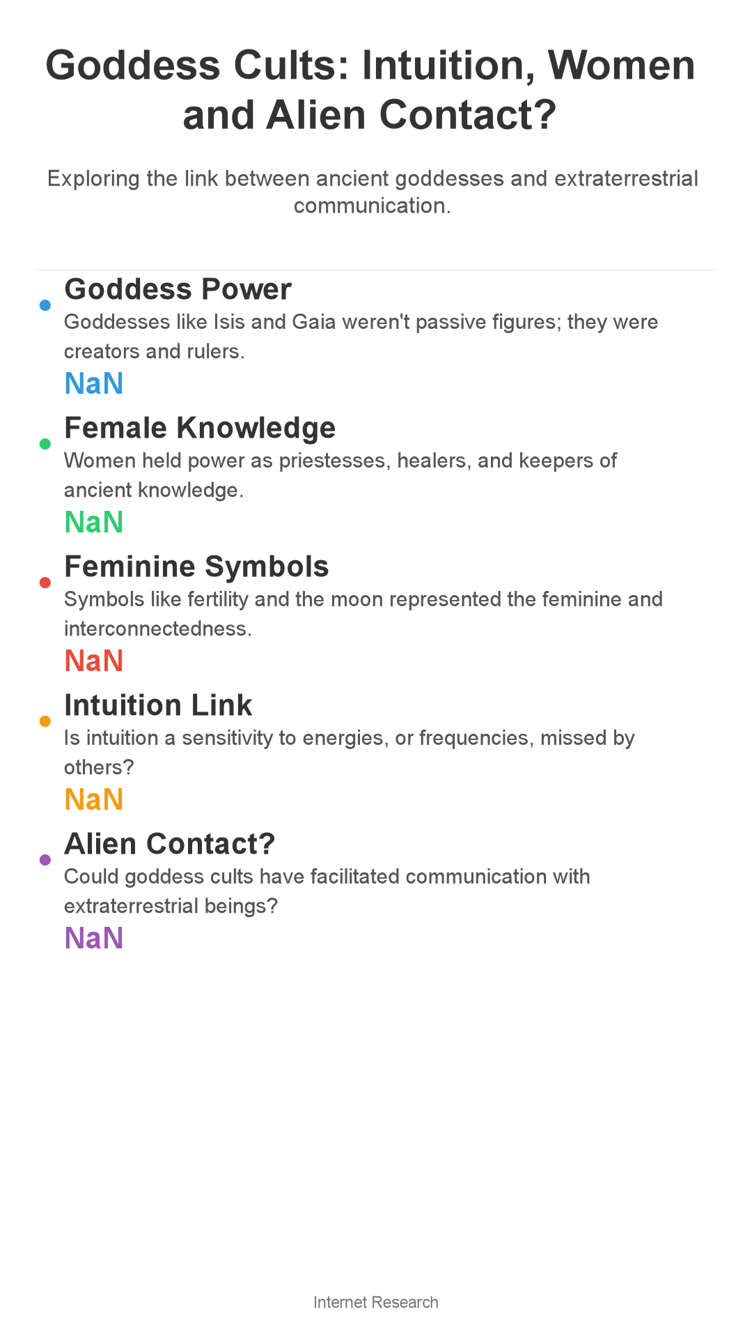Infographic: Goddess Cults: Alien Contact Women Knew Instinctively?