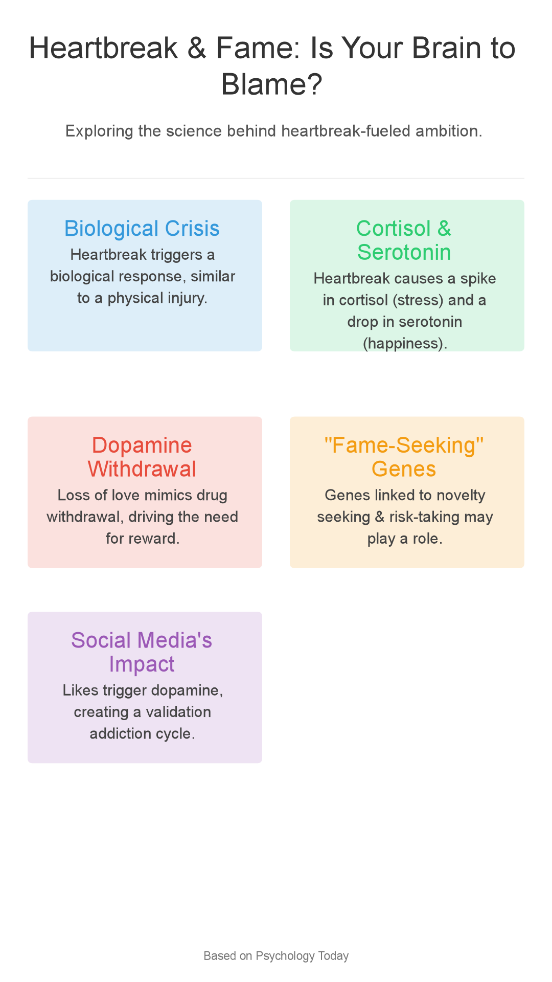 Infographic: Heartbreak Fame-Seeker? My DNA Might Blame My Ex