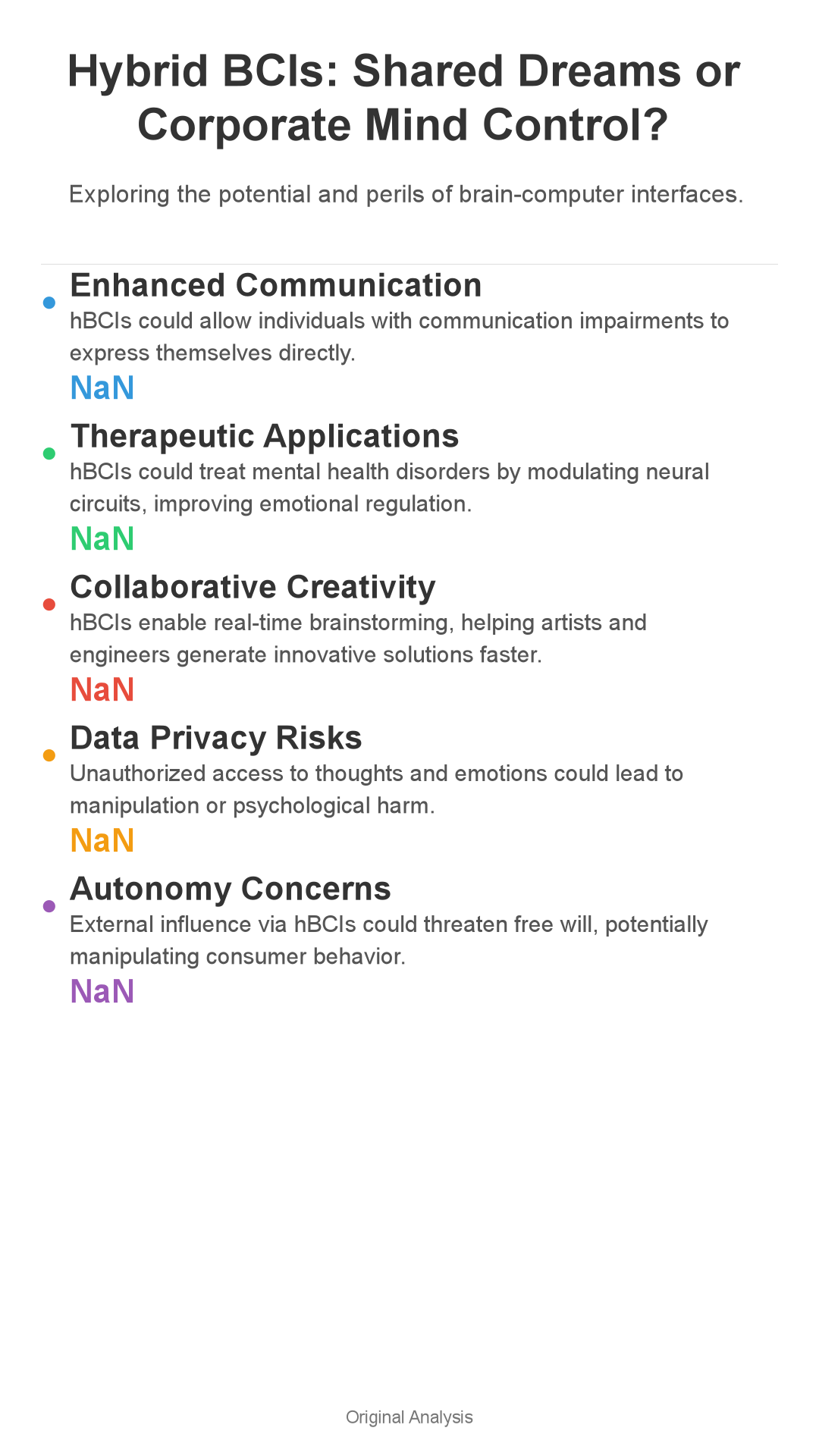 Infographic: Hybrid BCIs: Shared Dreams or Corporate Mind Control in 2042?