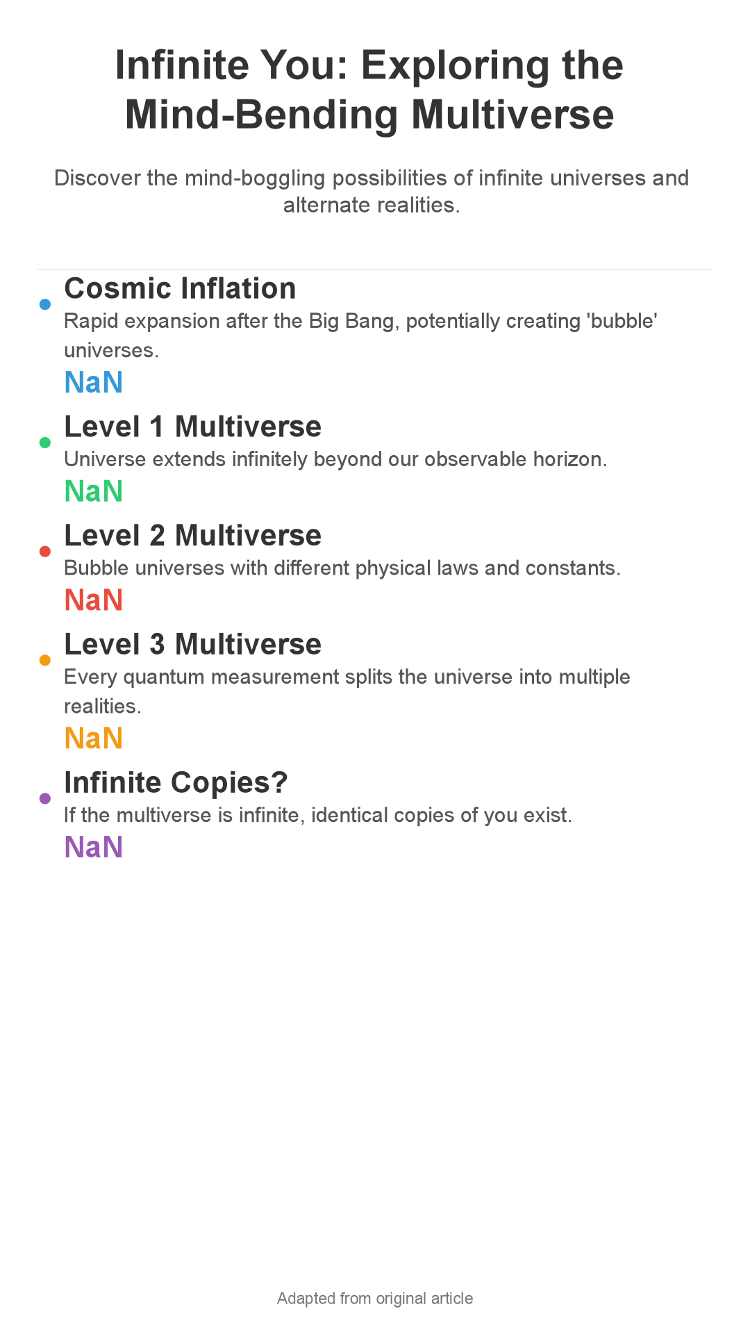 Infographic: Infinite You? Cosmic Inflation & the Multiverse of Choices