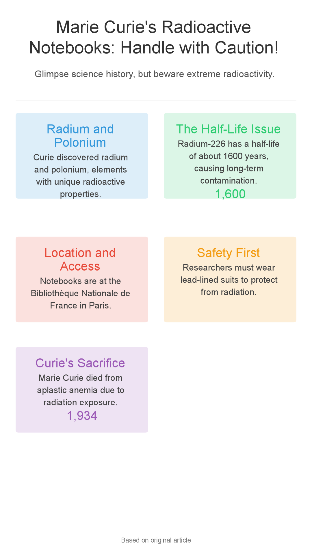 Infographic: Marie Curie's Radioactive Notebooks: Handle with Extreme Caution!