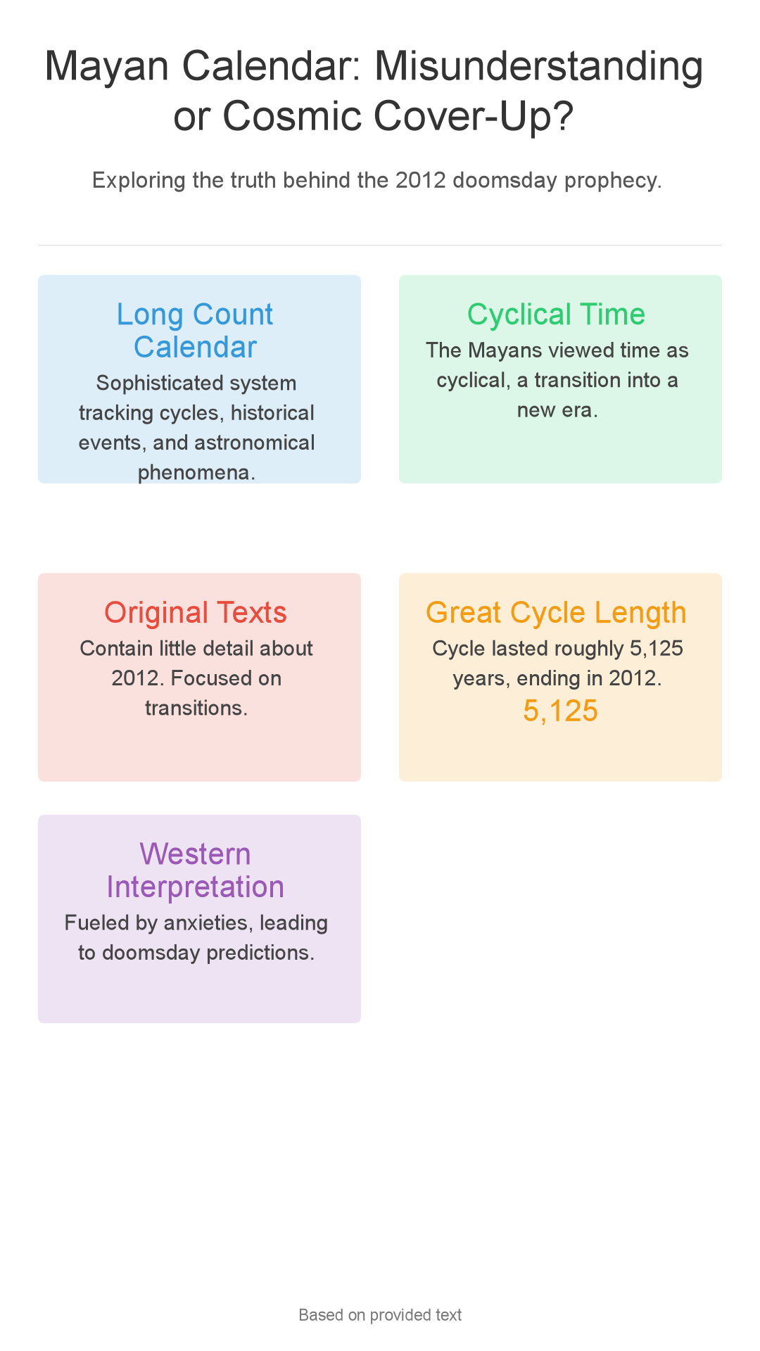 Infographic: Mayan Calendar: Cosmic Cover-Up or Just Misunderstood?