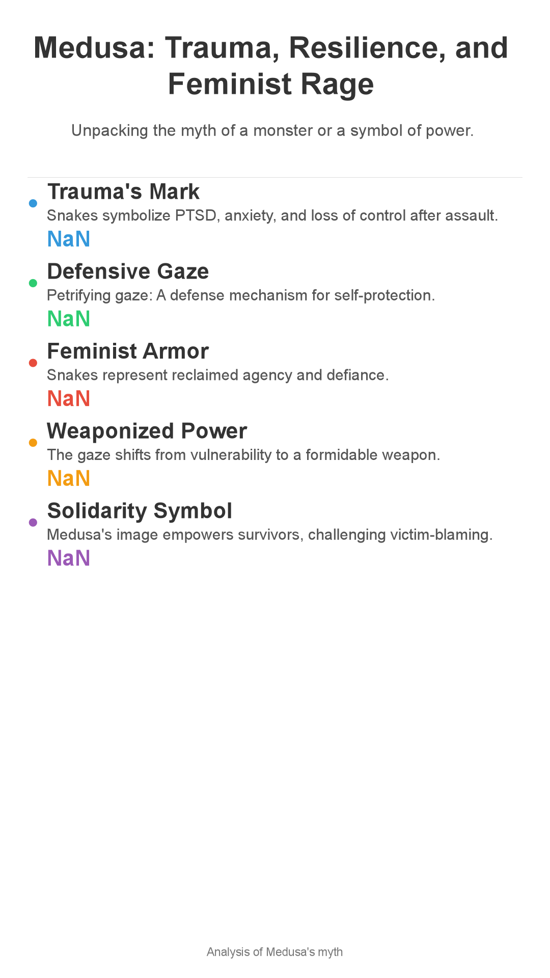 Infographic: Medusa's Snakes: Trauma Response or Feminist Armor?