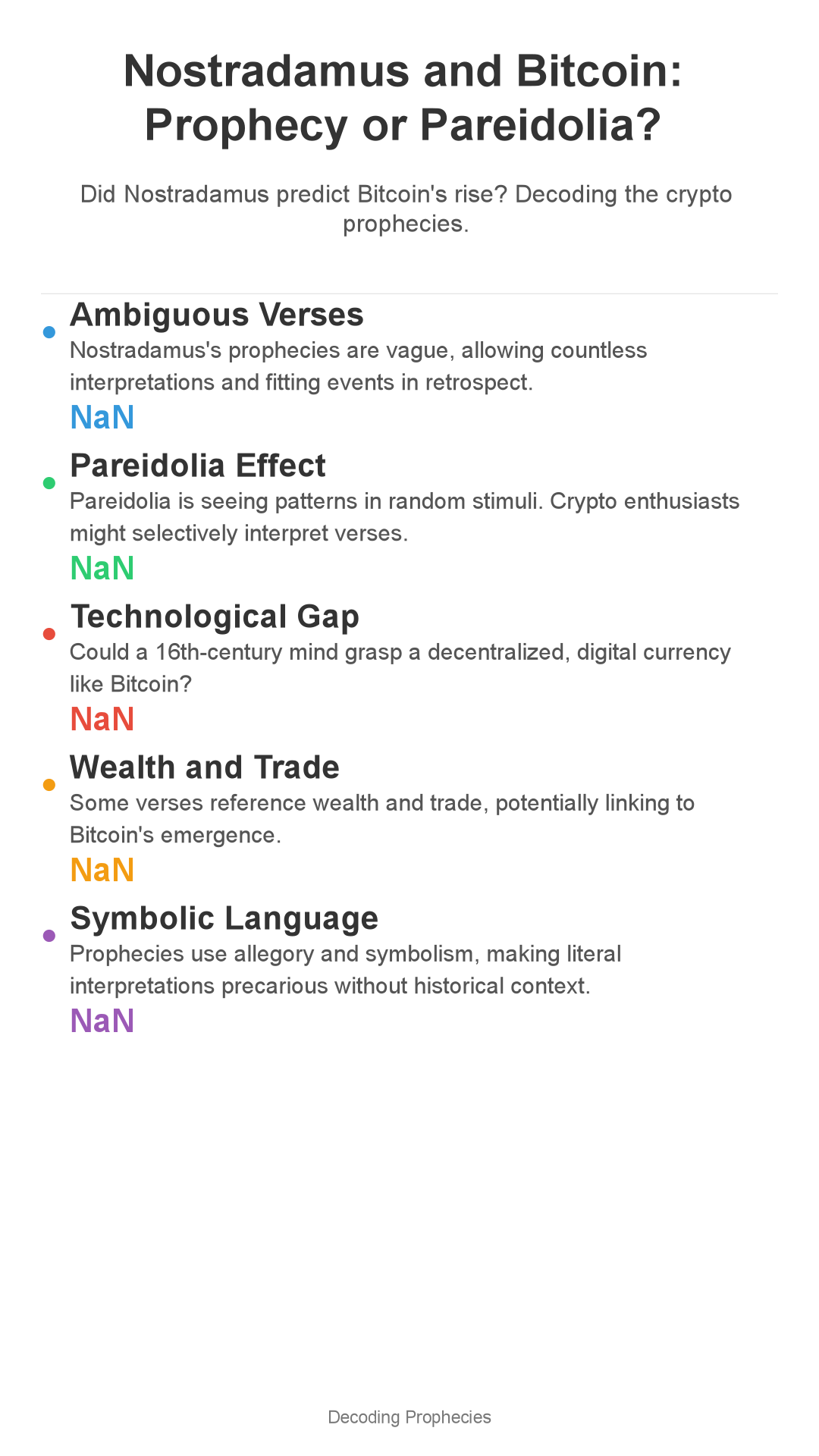 Infographic: Nostradamus Predicted Bitcoin? Decoding Crypto Prophecies