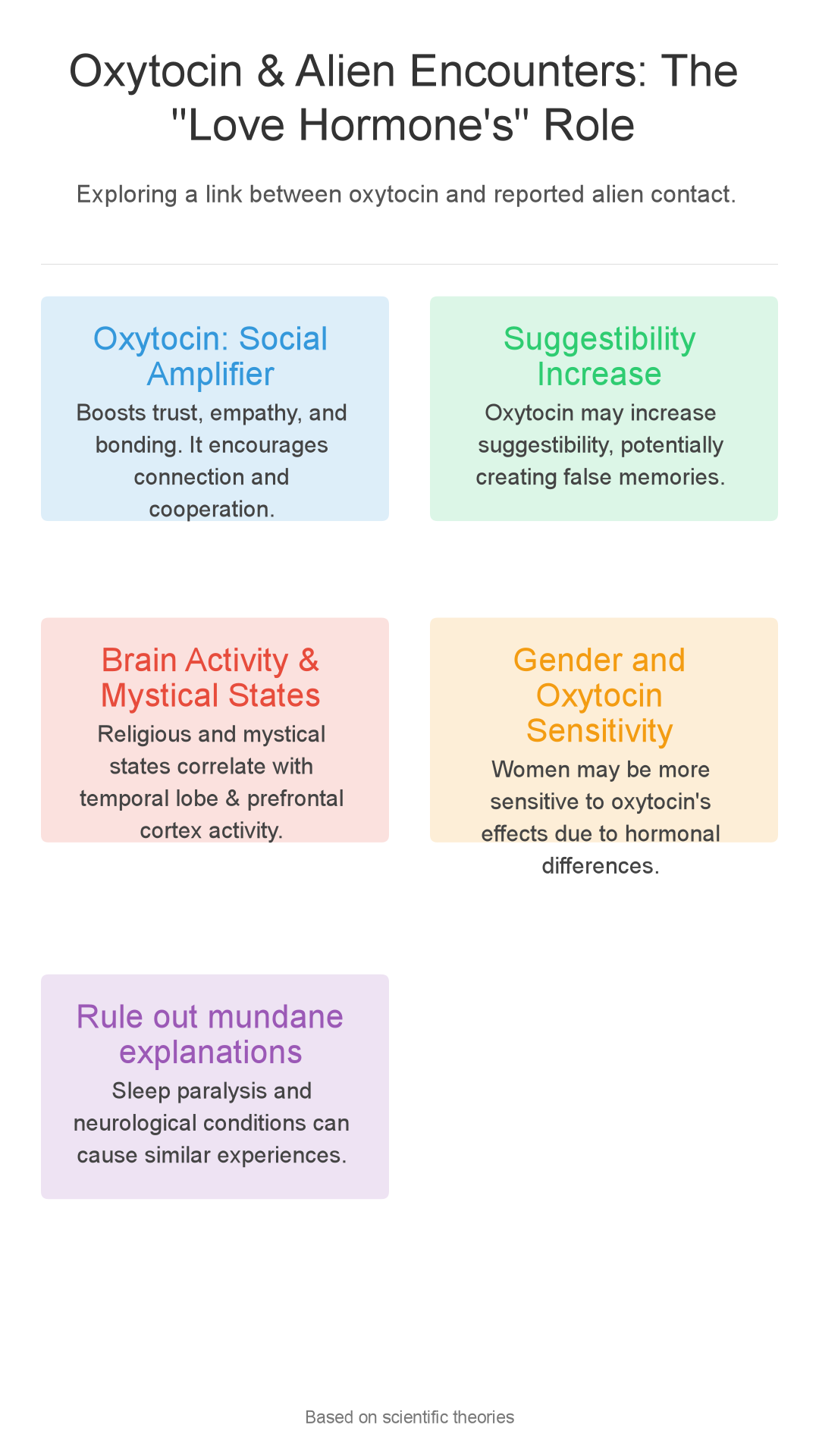 Infographic: Oxytocin & Alien Encounters: Is the