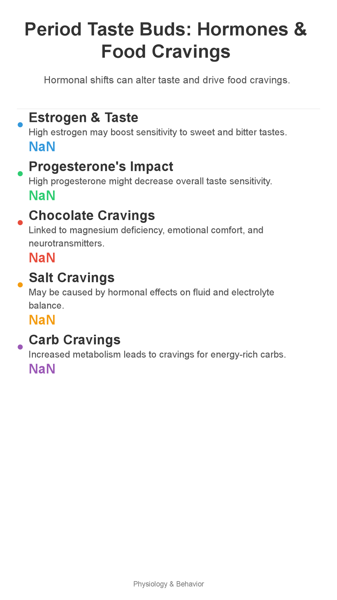 Infographic: Period Taste Buds: Do Hormones Mess With Your Food?