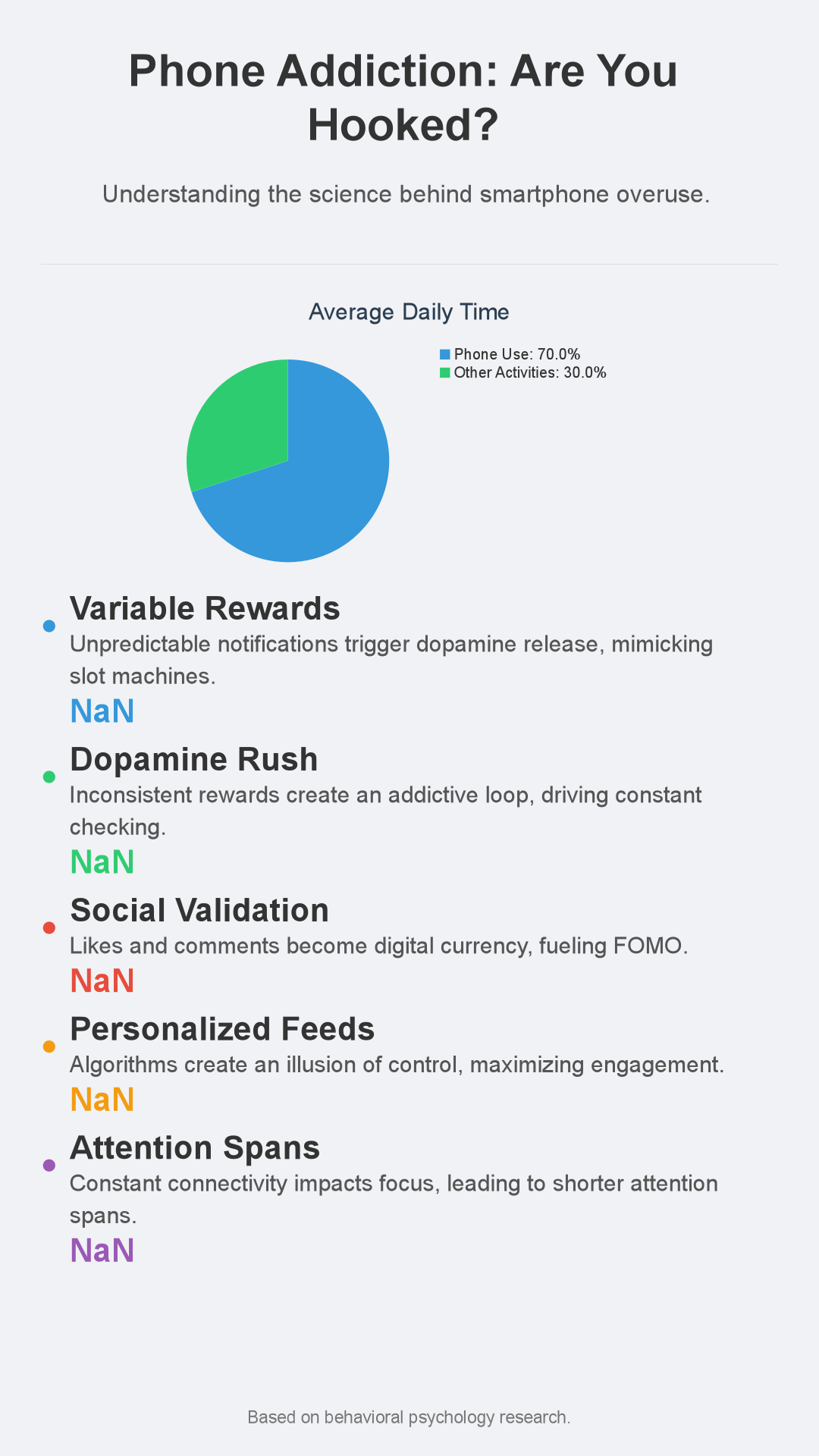 Infographic: Is Your Phone Addicted to YOU? A Surprisingly Accurate Psychological Profile