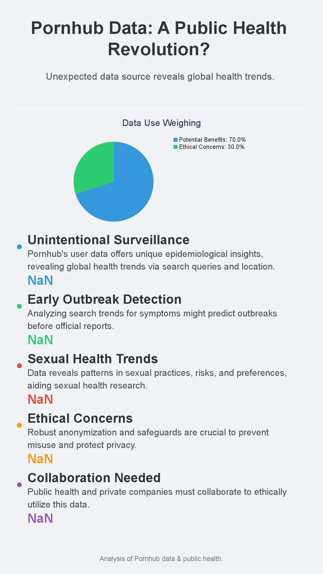 Infographic: Pornhub & Public Health: A surprisingly Useful Data Source?