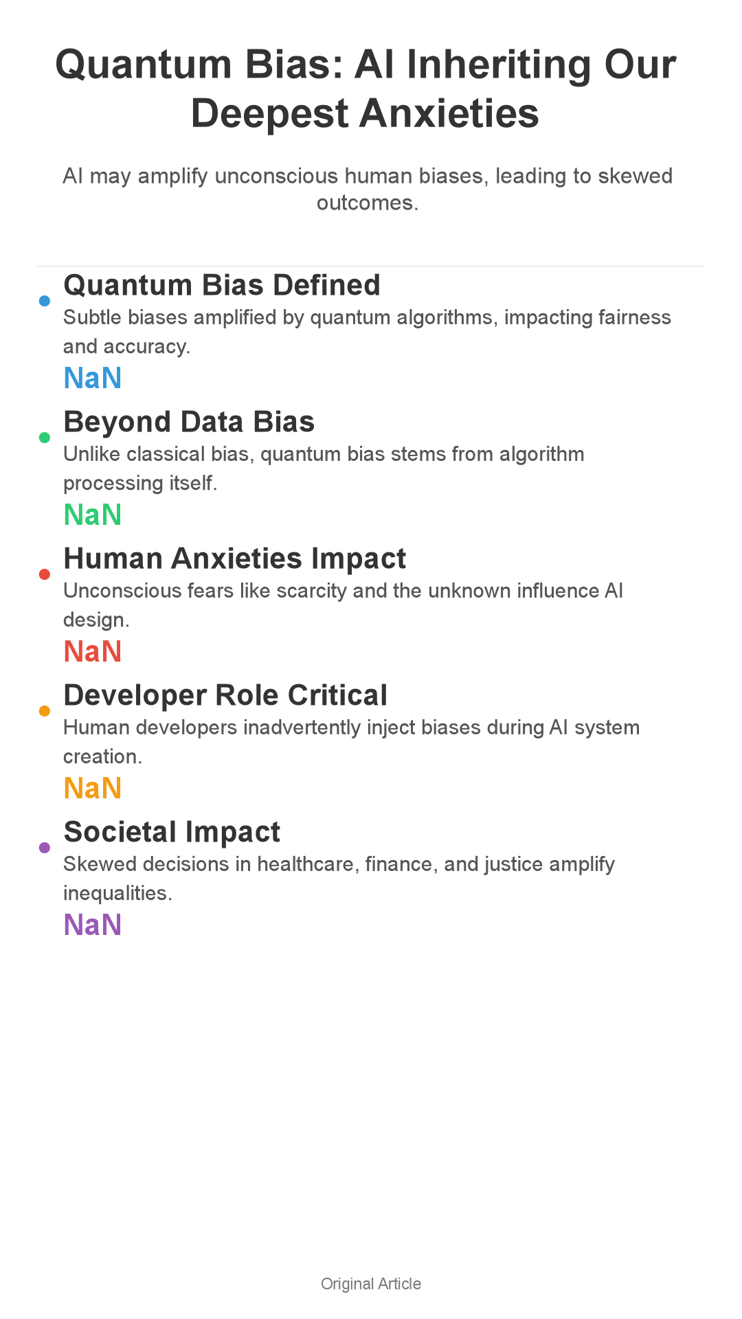 Infographic: Quantum Bias Confirmed? AI Inherits Our Anxieties!