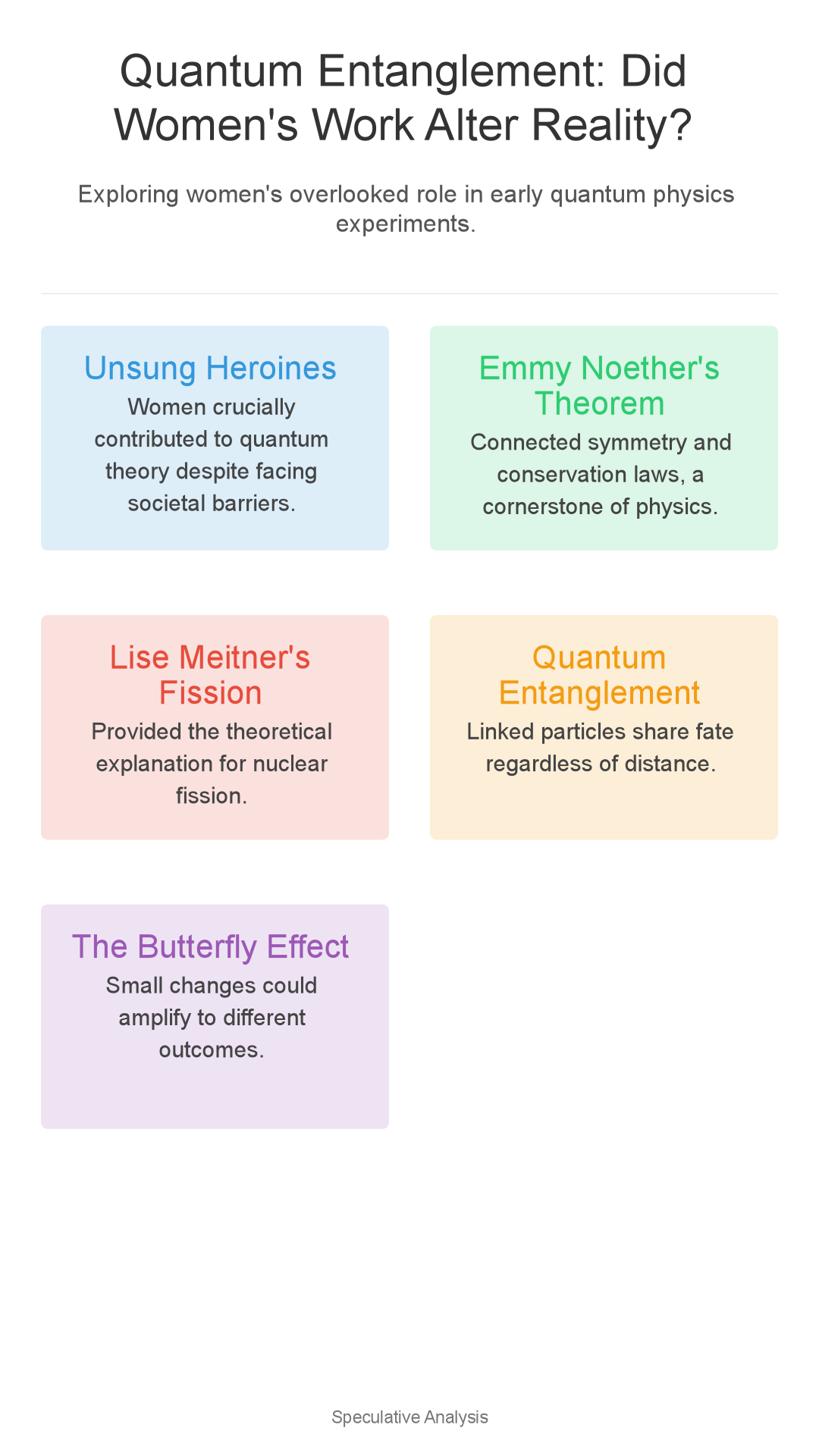 Infographic: 1930s Quantum Entanglement: Did Women Change Reality?