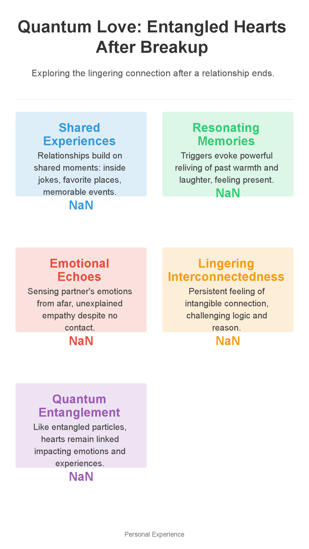 Infographic: Entangled Hearts: Quantum Love Lingers After Breakup