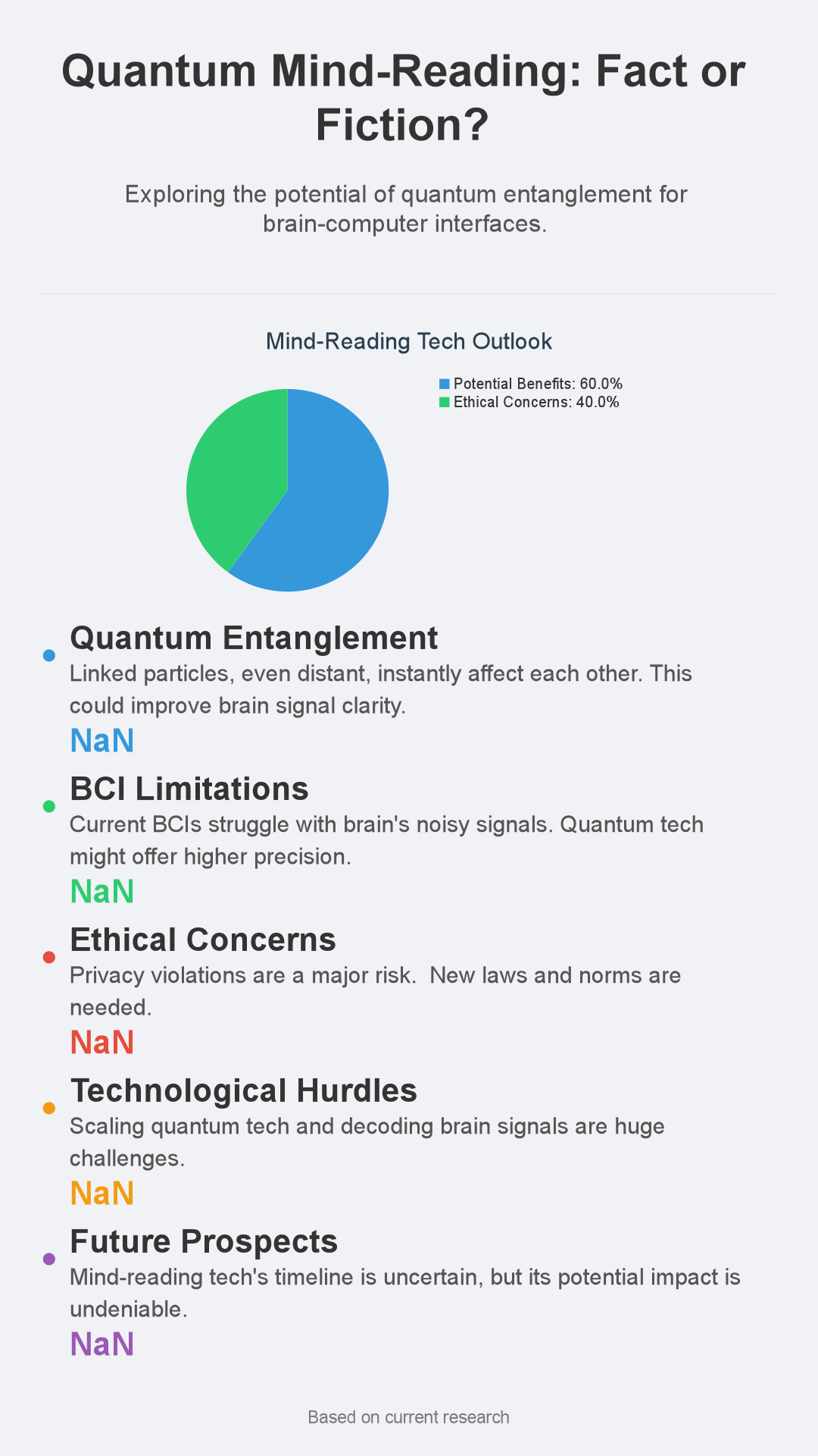 Infographic: Quantum Intuition: Will Mind-Reading Tech Become Reality?