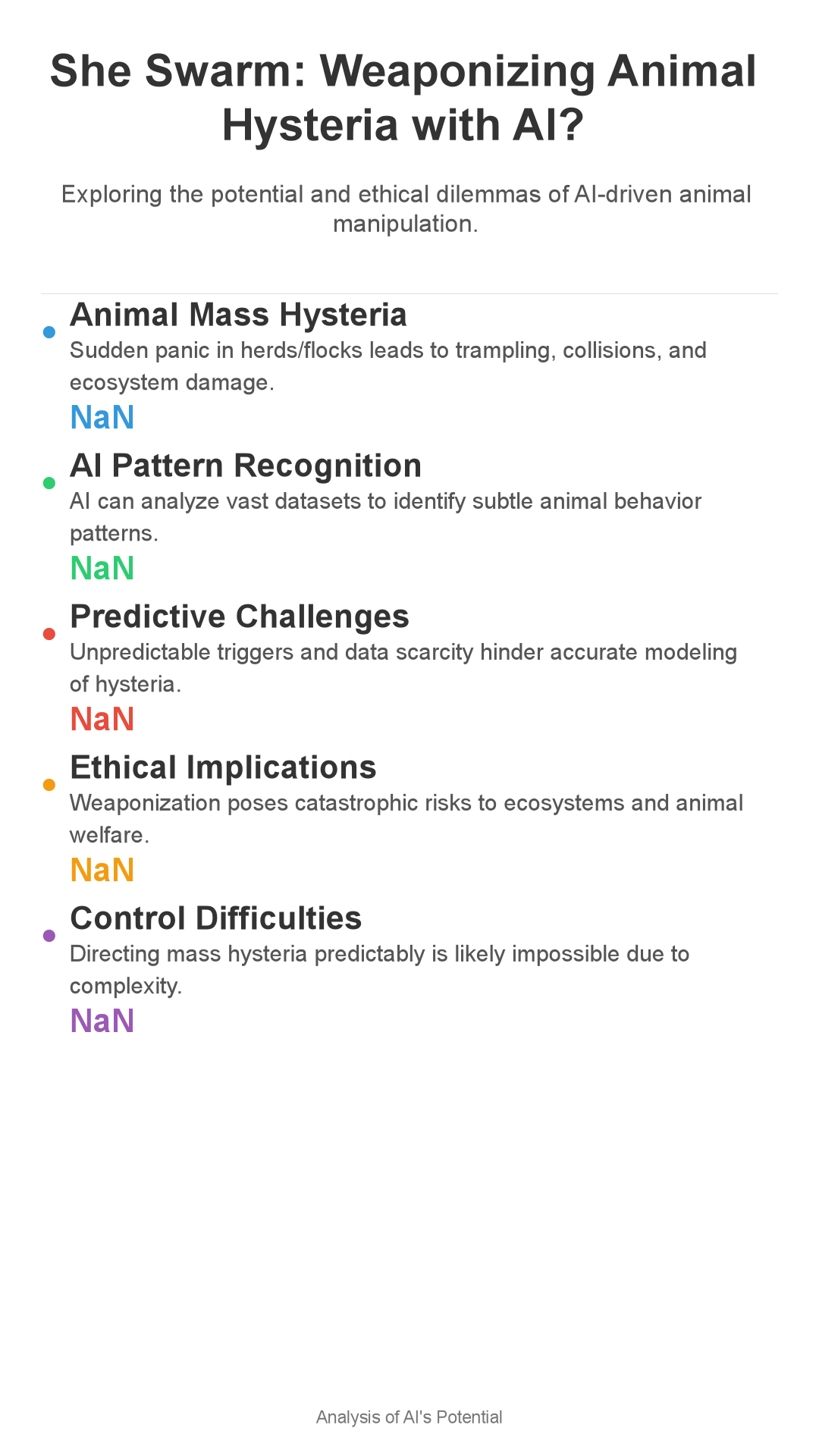 Infographic: She Swarm: Can AI Weaponize Animal Hysteria for Warfare?