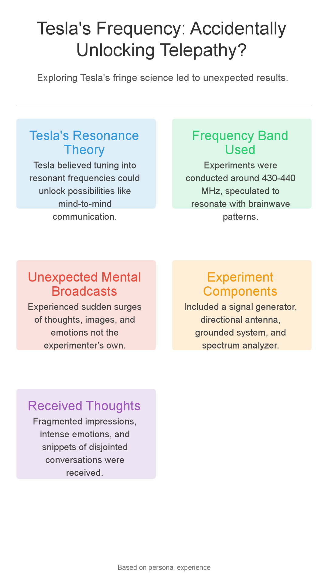 Infographic: Tesla's Frequency: I Accidentally Unlocked Telepathy!
