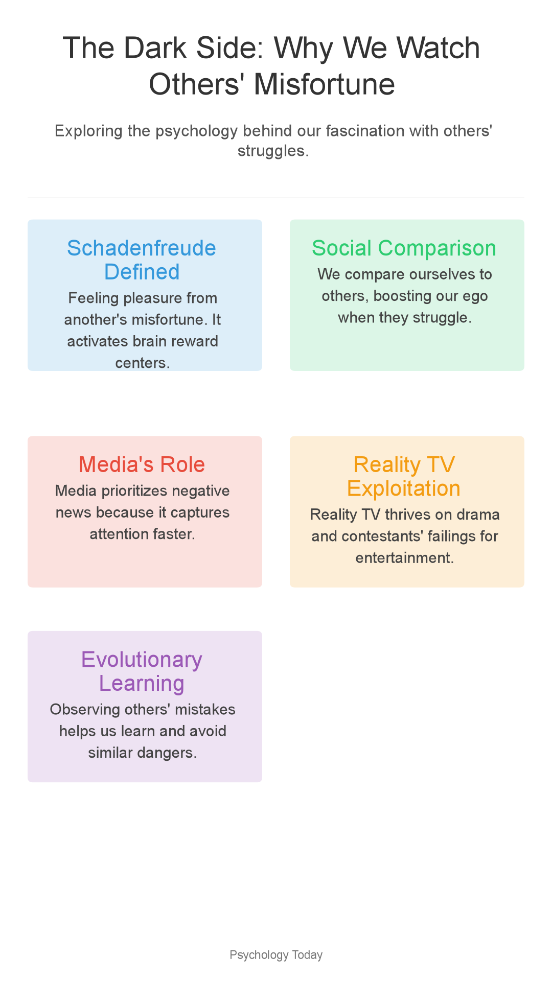 Infographic: Brain's Dark Secret: Why Are We Addicted to Watching Misfortune?
