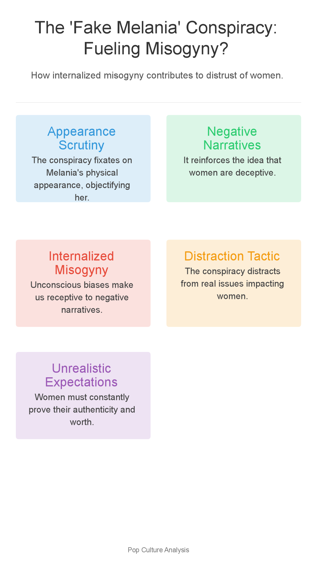 Infographic: Fake Melania Conspiracy: Is Internalized Misogyny to Blame?