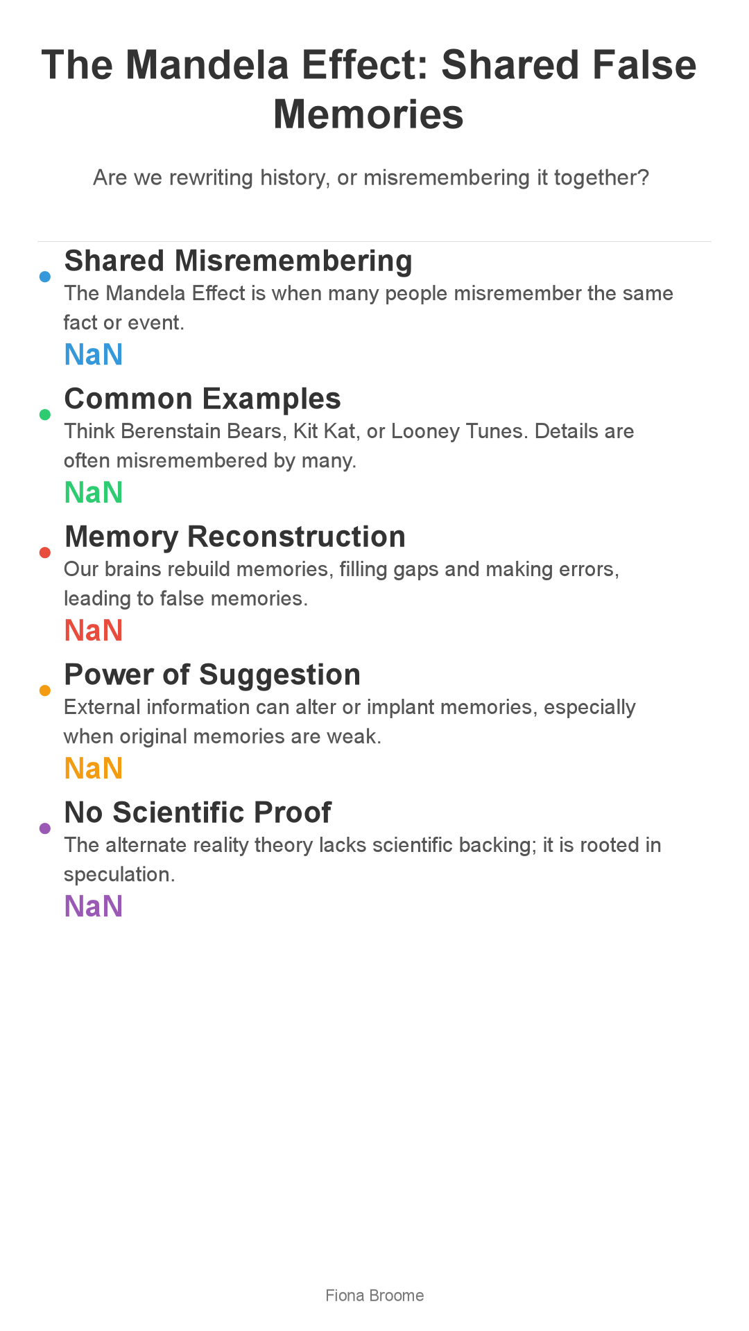 Infographic: Mandela Effect: Collective Memory Rewrite or Just Bad Memory?