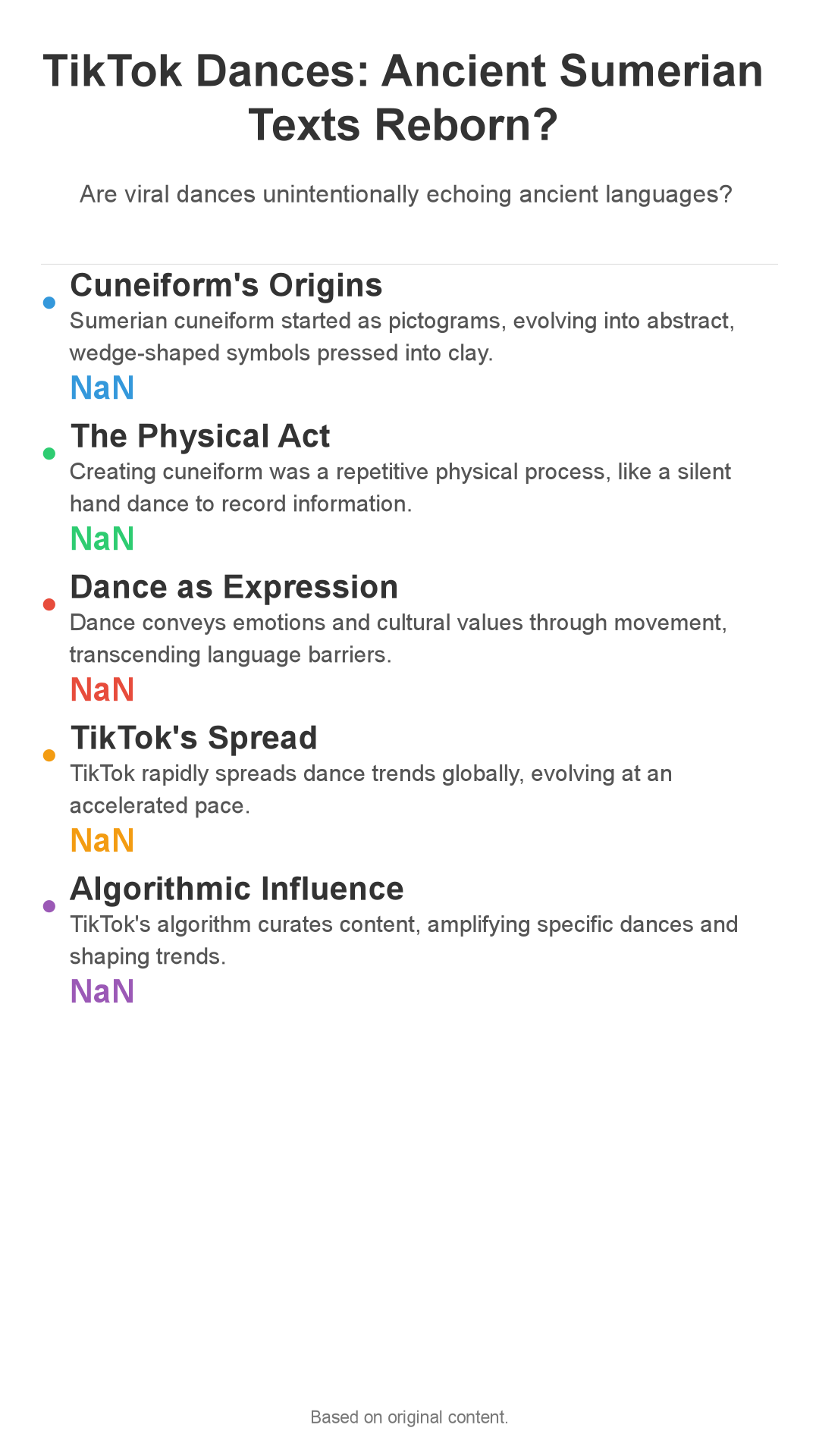 Infographic: TikTok Dances: Secret Sumerian Texts Encoded in Viral Moves?